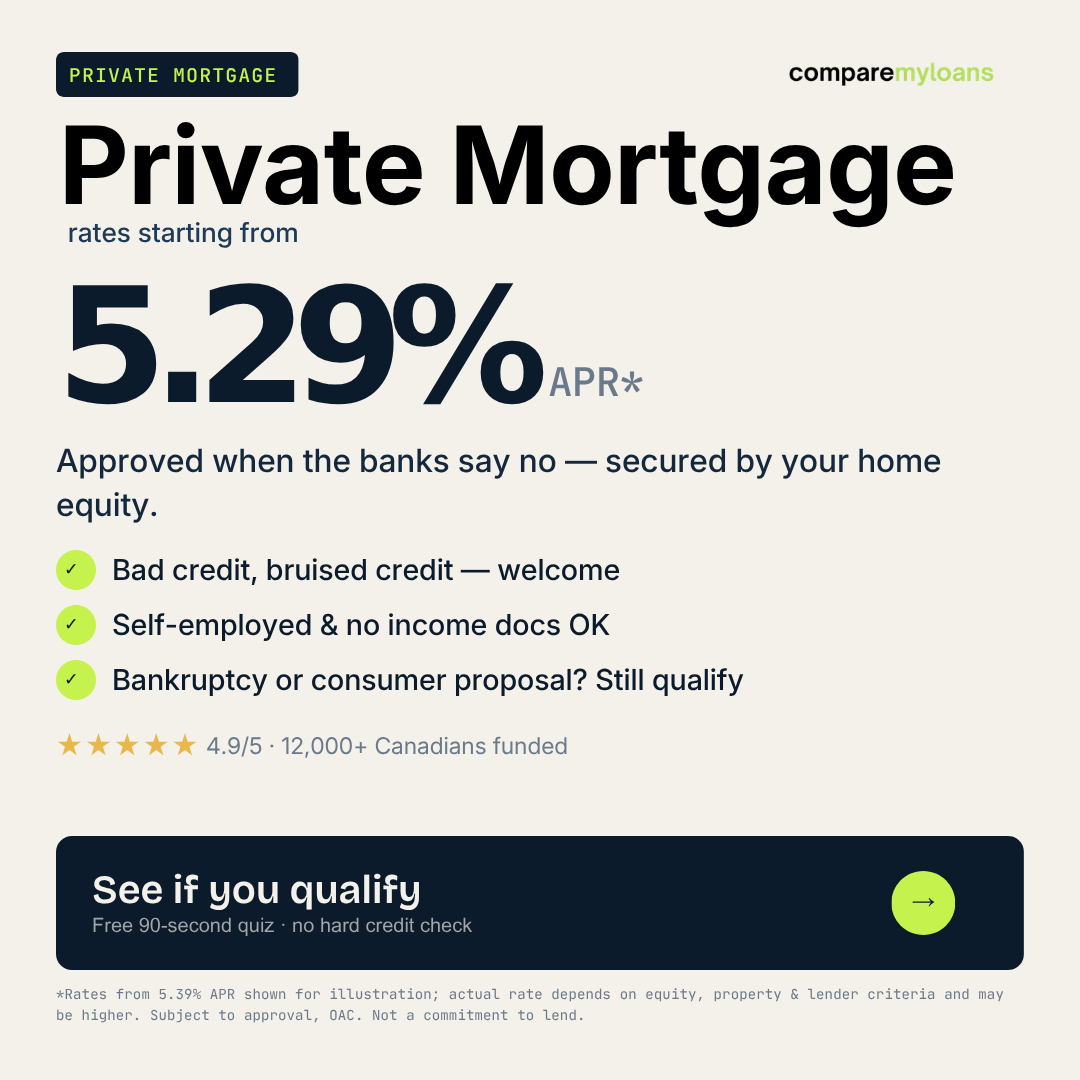 Compare My Loans Facebook ad
