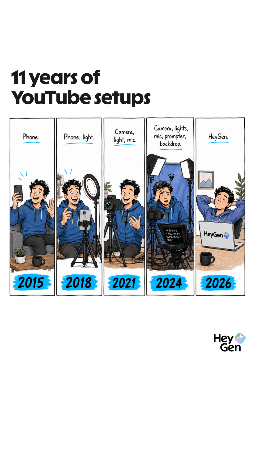 HeyGen Facebook ad: HeyGen: AI Video Generator
