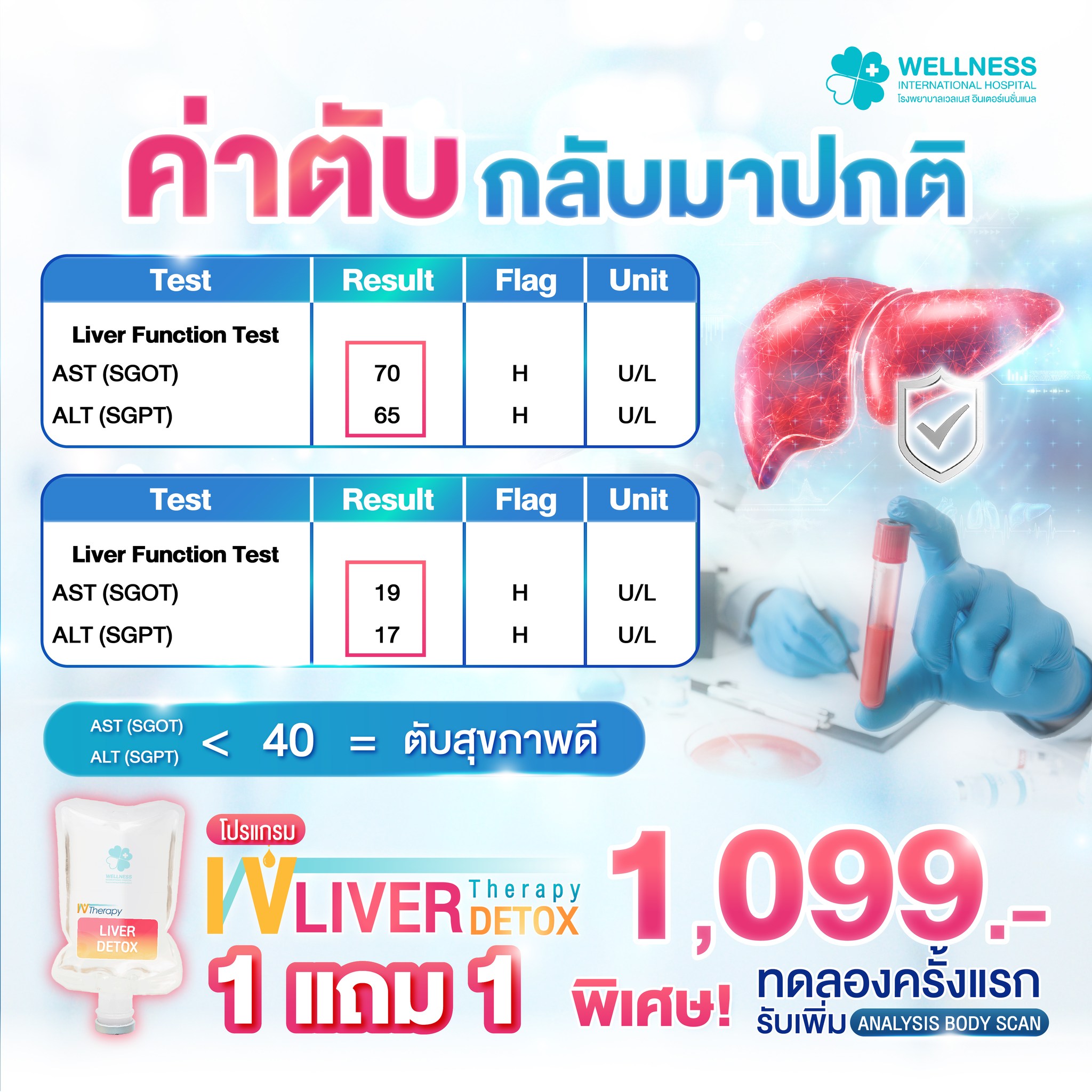 โรงพยาบาลเวลเนส อินเตอร์เนชั่นแนล Facebook ad