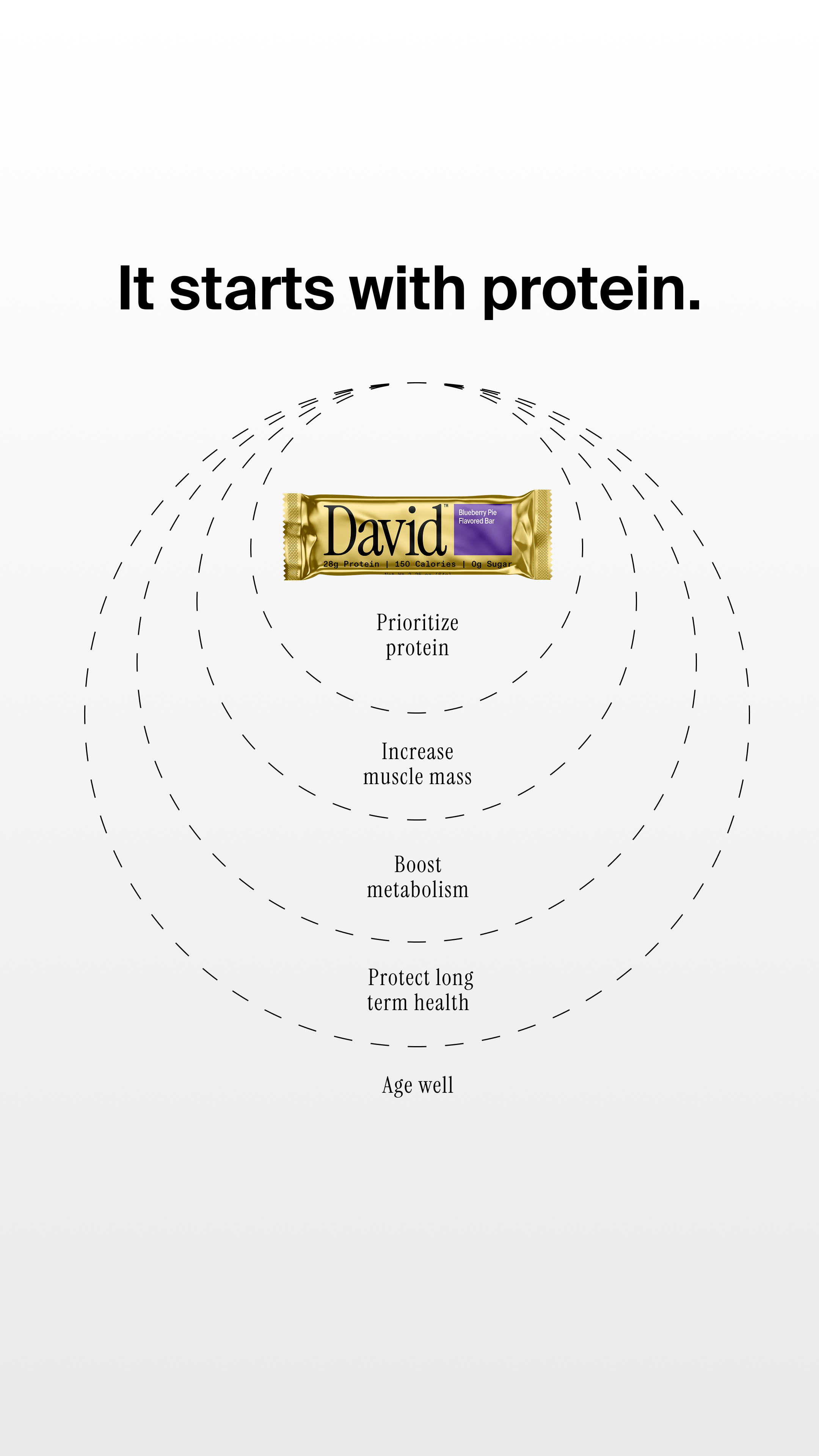 David Protein Facebook ad
