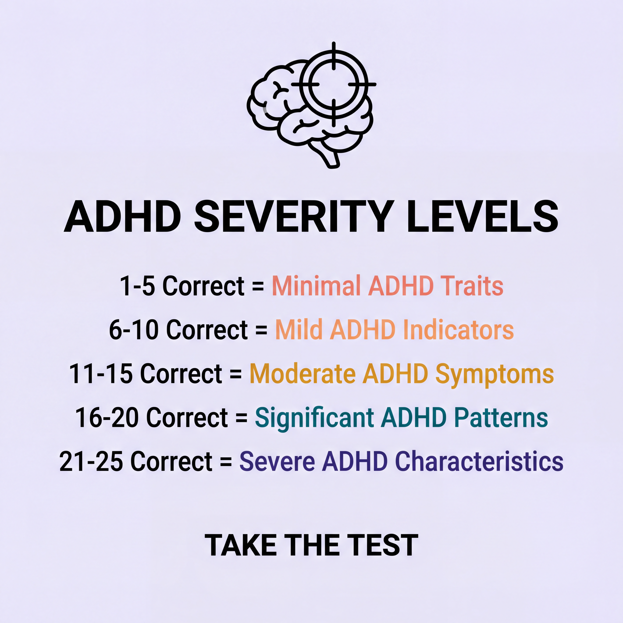Personality Test Online Facebook ad: Understand Your ADHD-Related Traits