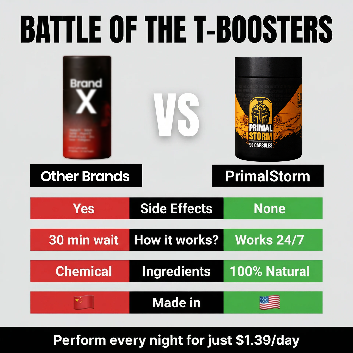Dr. Andrew Miller Facebook ad