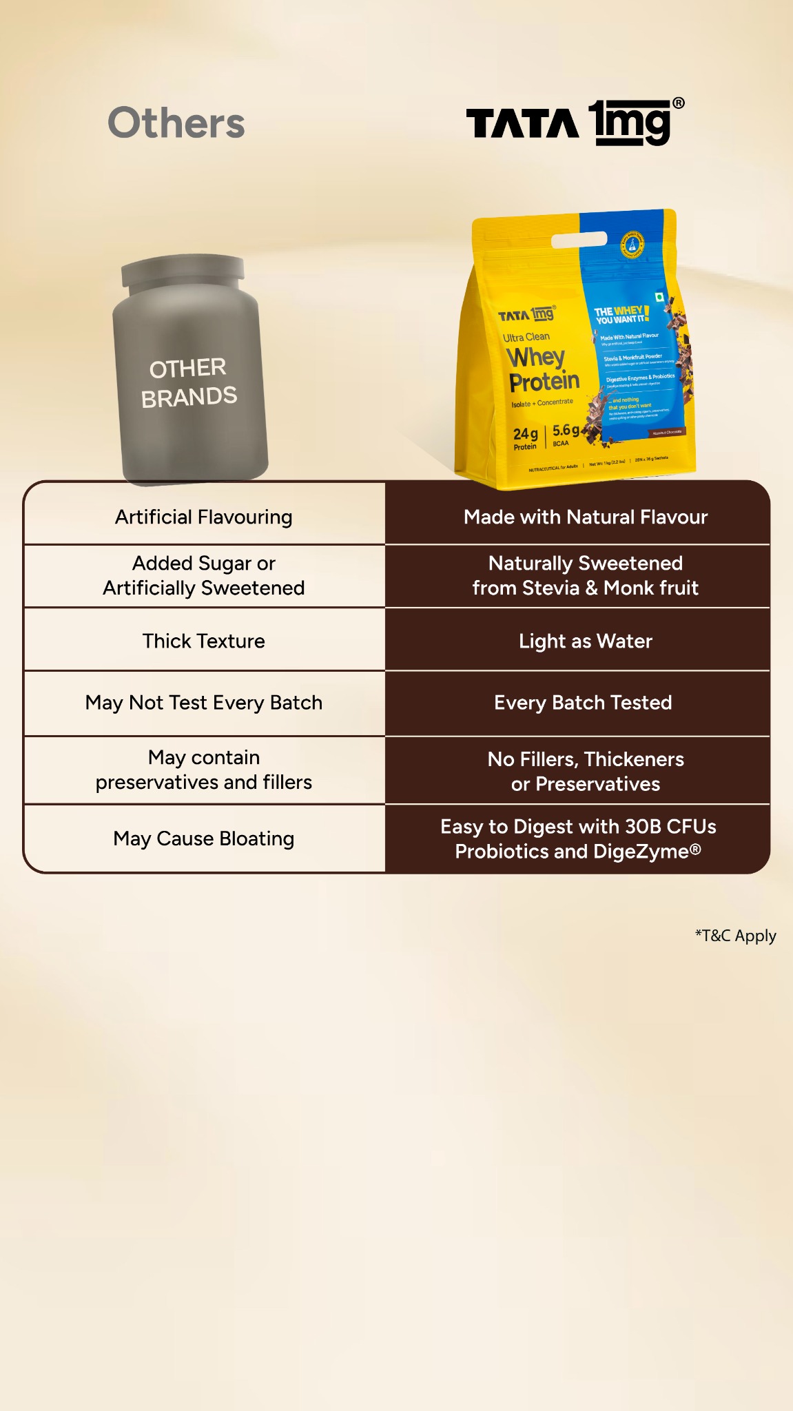 TATA 1mg Wellness Facebook ad