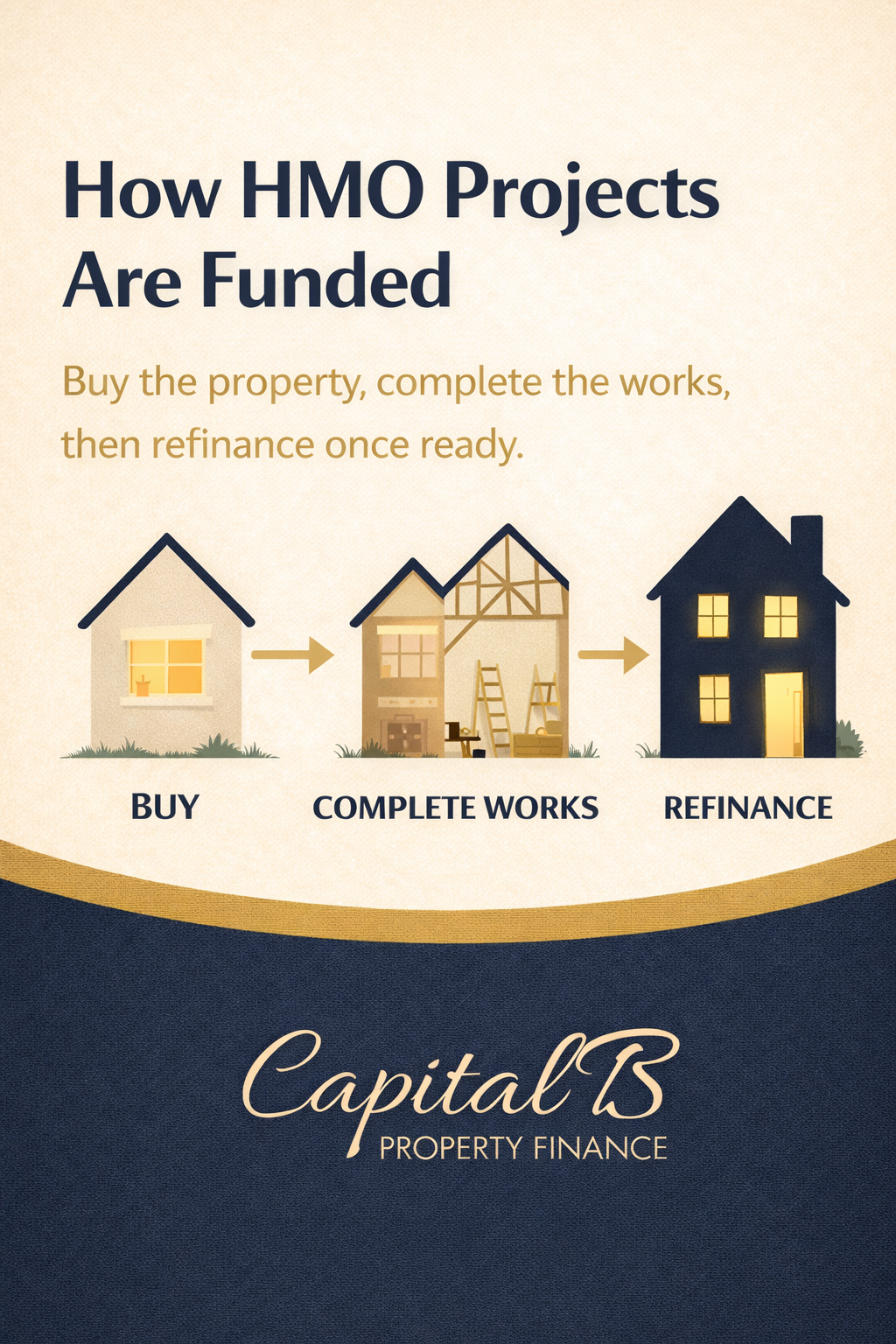 Capital B Property Finance Facebook ad from Jan 28, 2026