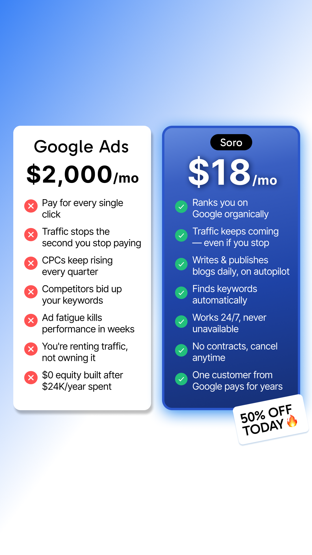 Soro SEO Facebook ad
