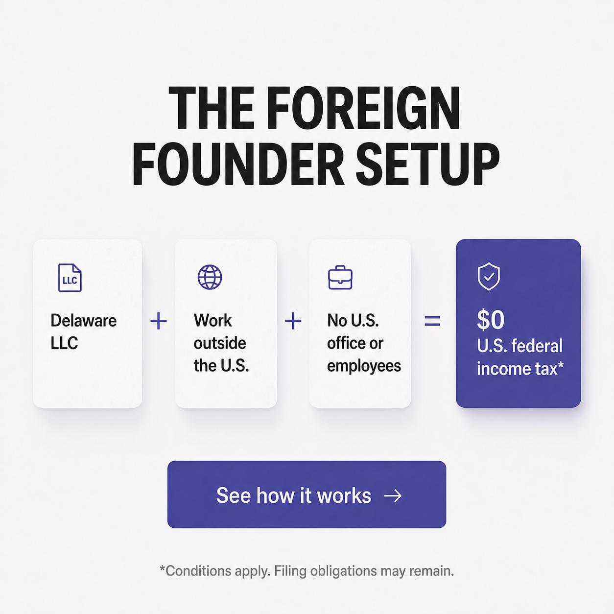 Company Formation (Incorporation) and Registered Agent Services Facebook ad