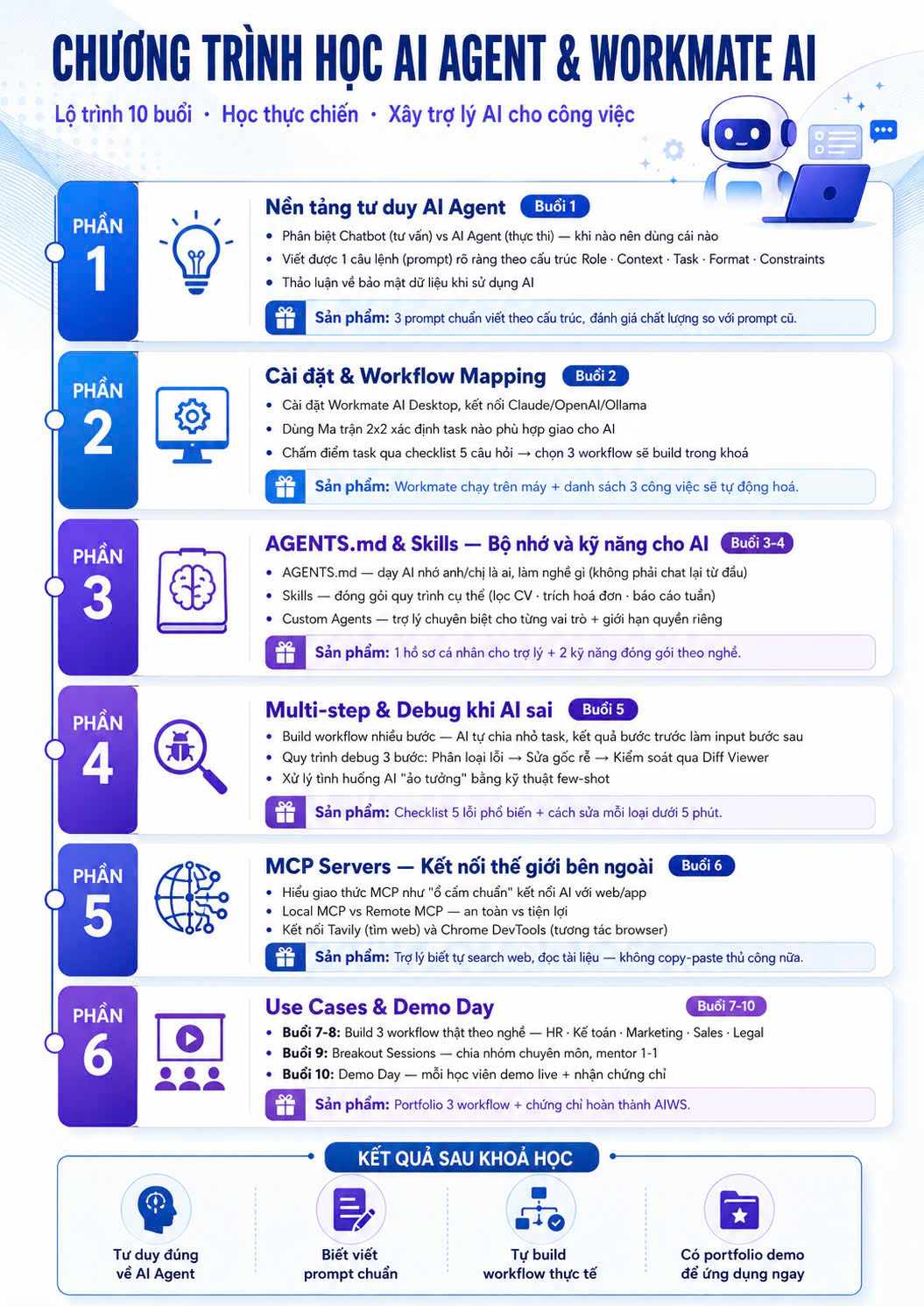 Học Viện Đào Tạo AI Automation- AIWS Facebook ad: Nhiều người nghĩ AI chỉ để hỏi đáp…