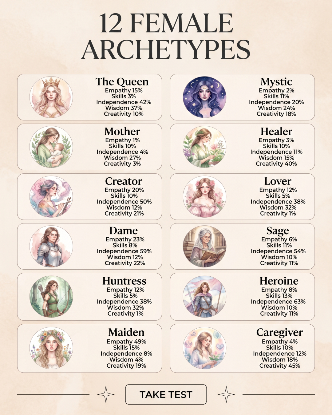 Impulse: Archetype Discovery & Brain Training Facebook ad
