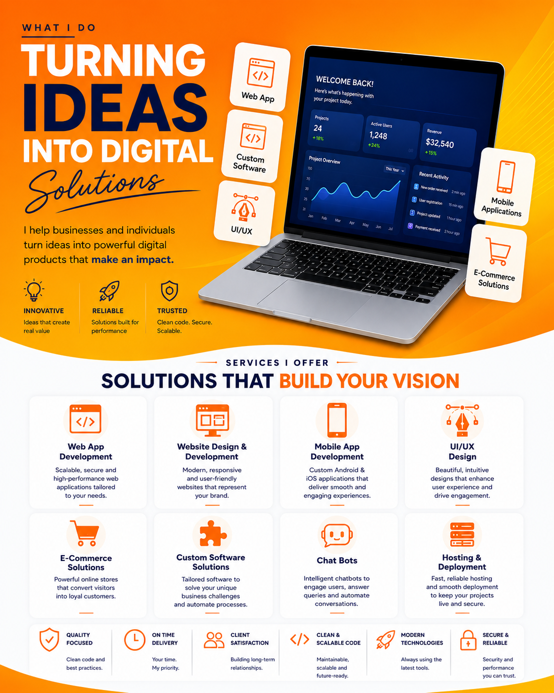 Telztra Marketing Pvt Ltd Facebook ad