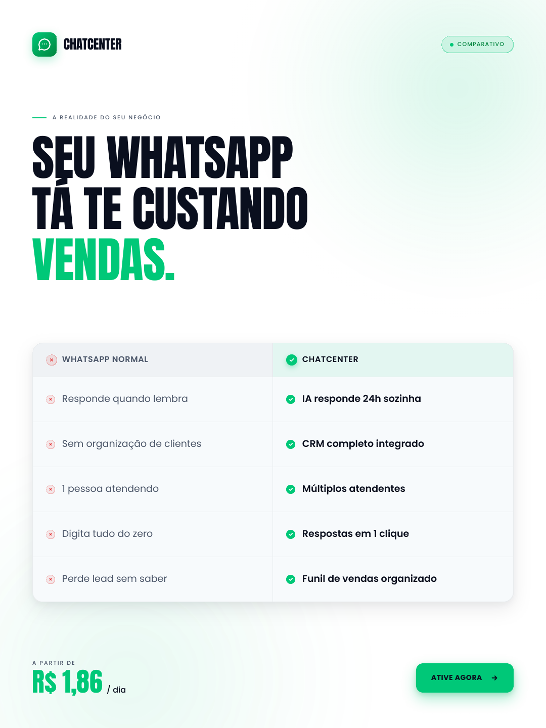 ChatCenter Brasil Facebook ad: Profissionalize seu WhatsApp.
