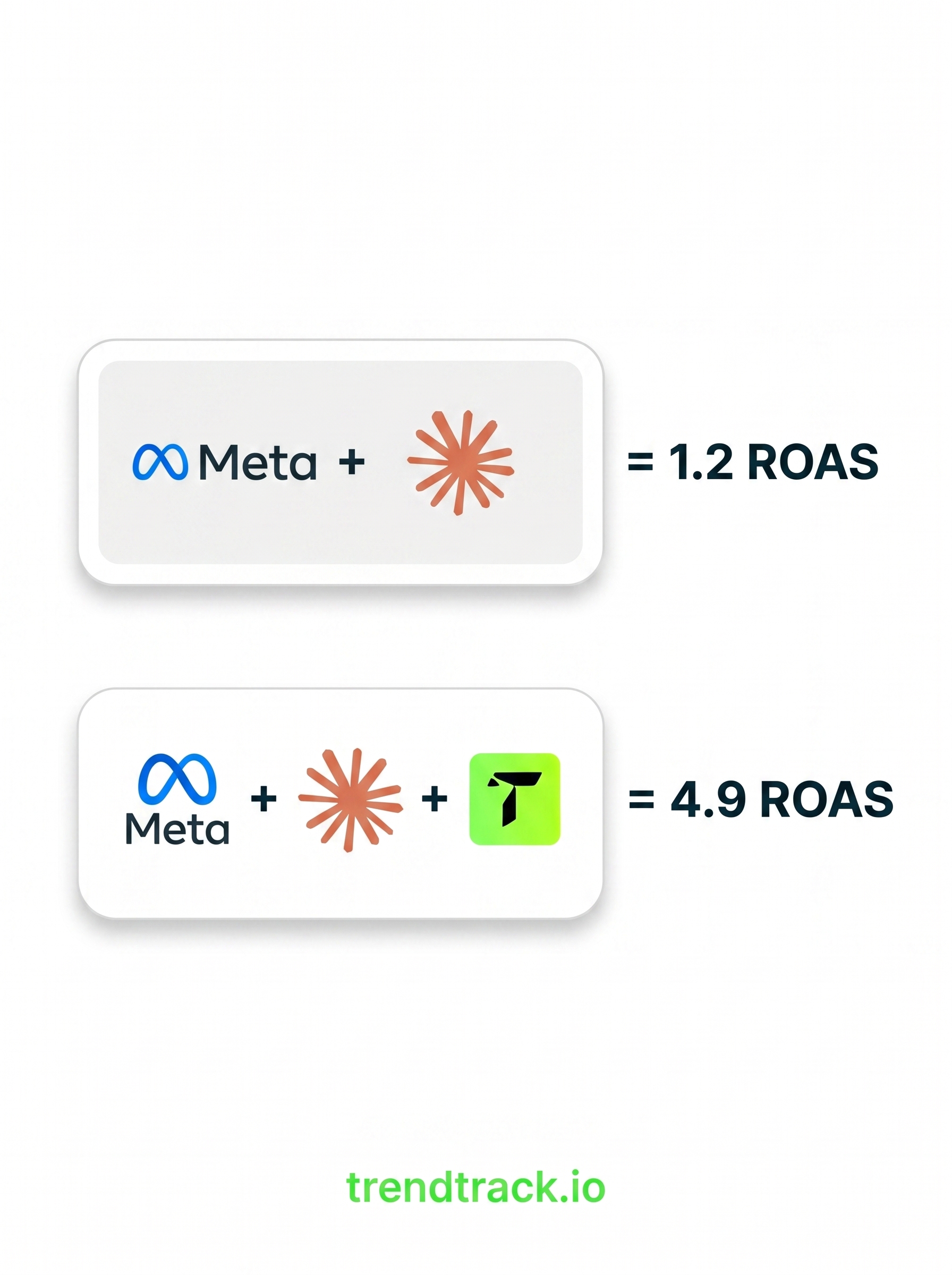 Trendtrack.io Facebook ad
