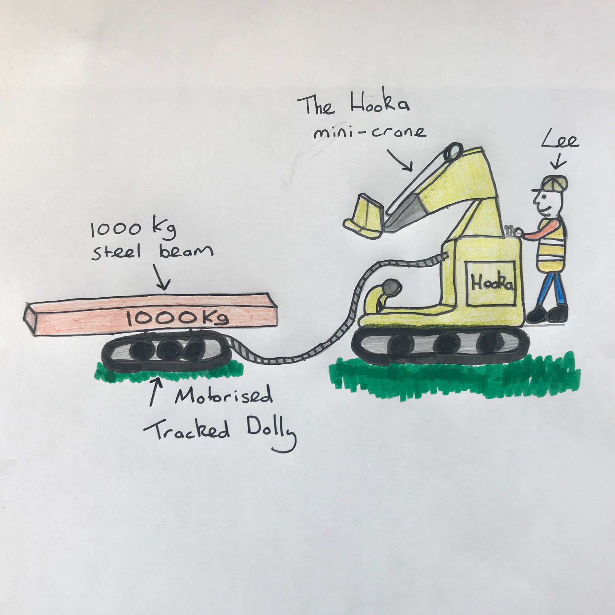 Steel Beam Lifter - Midlands and North West Facebook ad: The new (quick and easy) way to install steel beams!