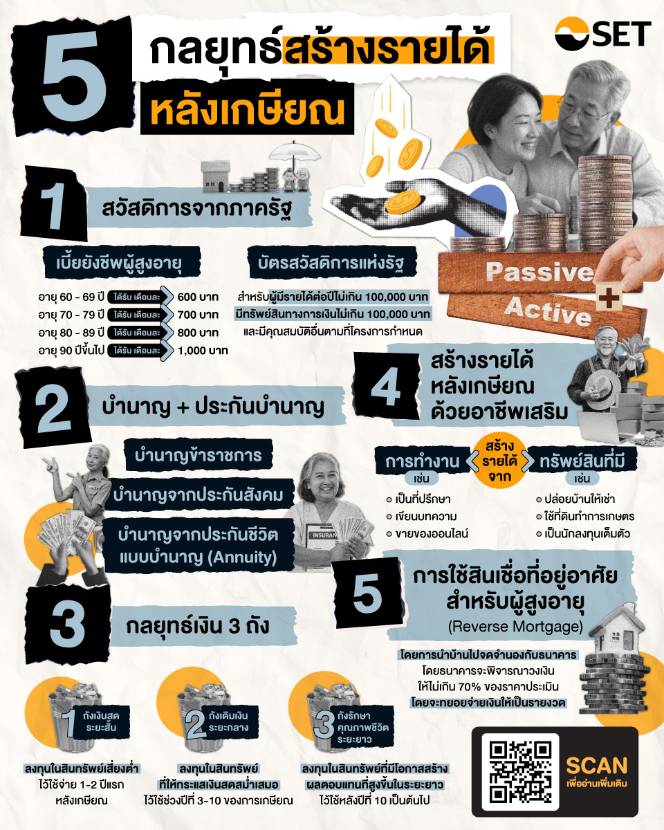 SET Thailand Facebook ad: อยากเกษียณแบบไม่กังวลเรื่องเงิน