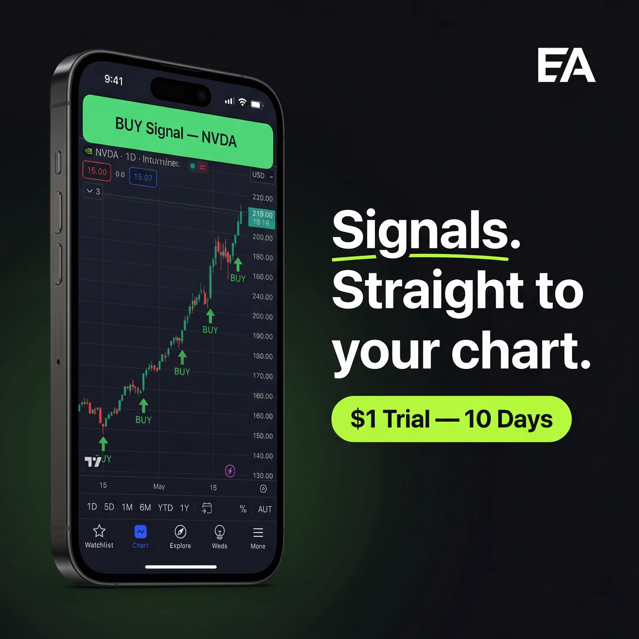 Elite X Facebook ad: Try EliteAlgo for $1