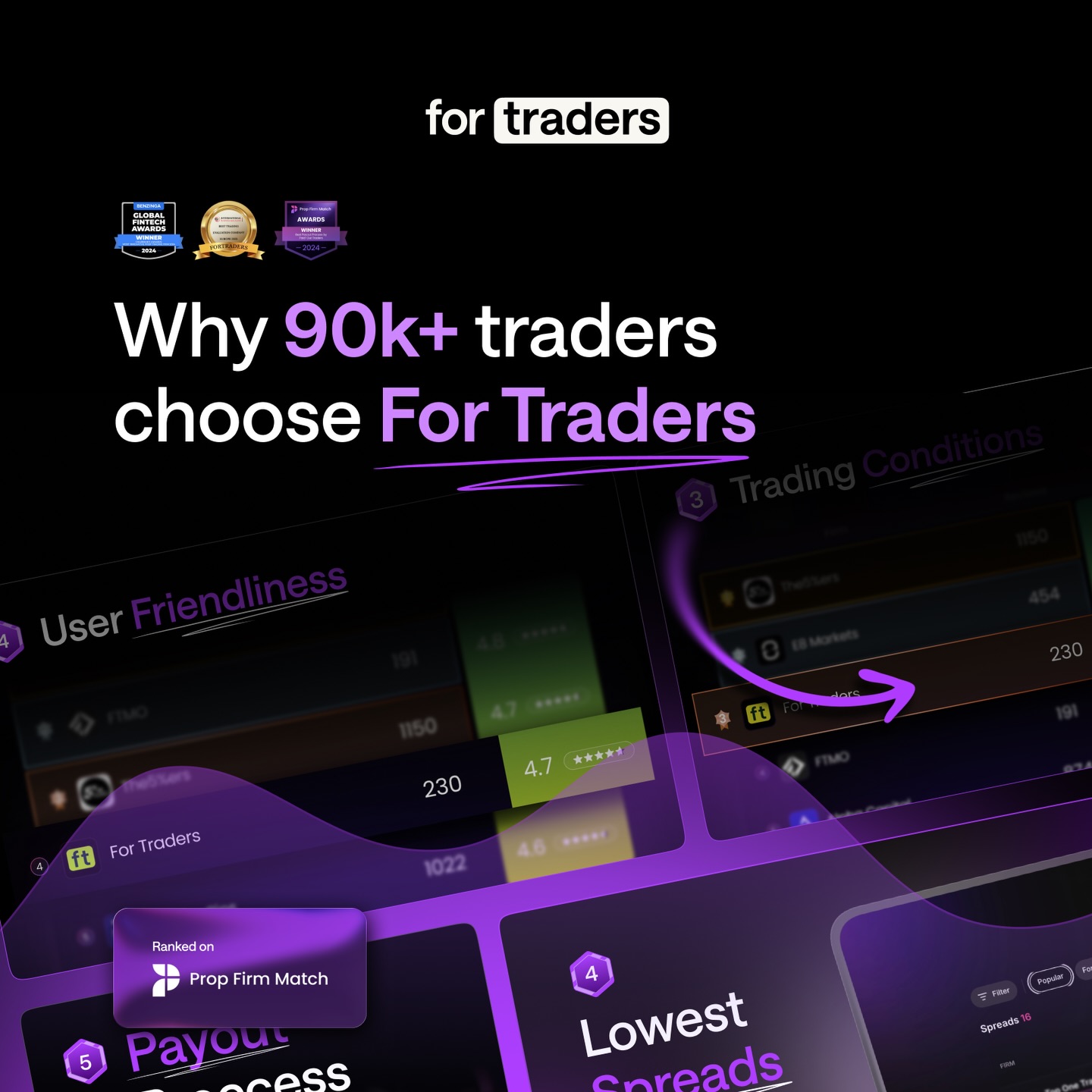 For Traders Global Facebook ad