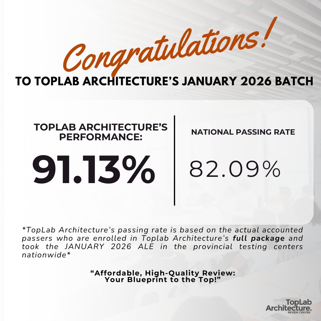 TopLab Architecture. Facebook ad: ๐ช๐ ๐๐๐ ๐๐ง.