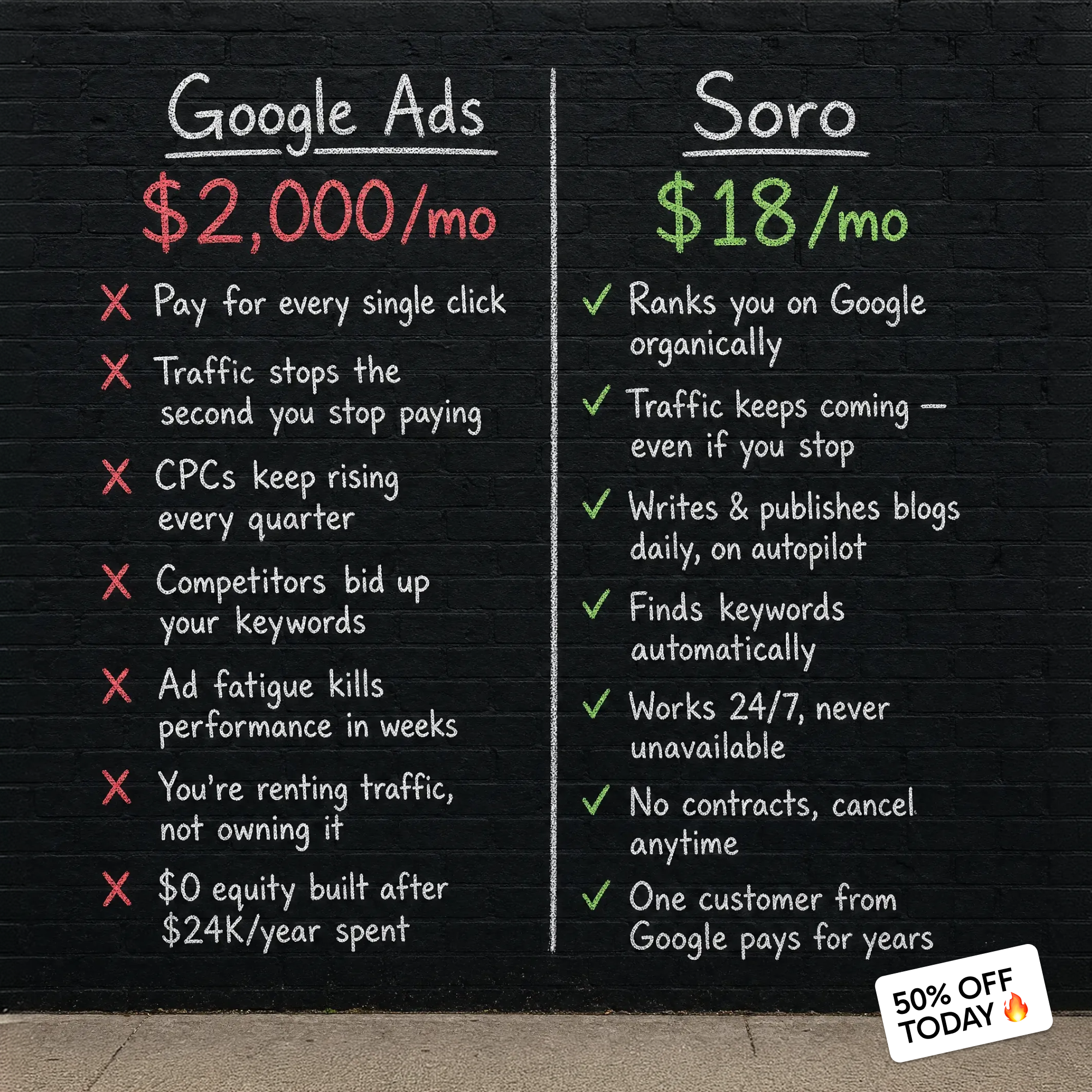 Soro SEO Facebook ad