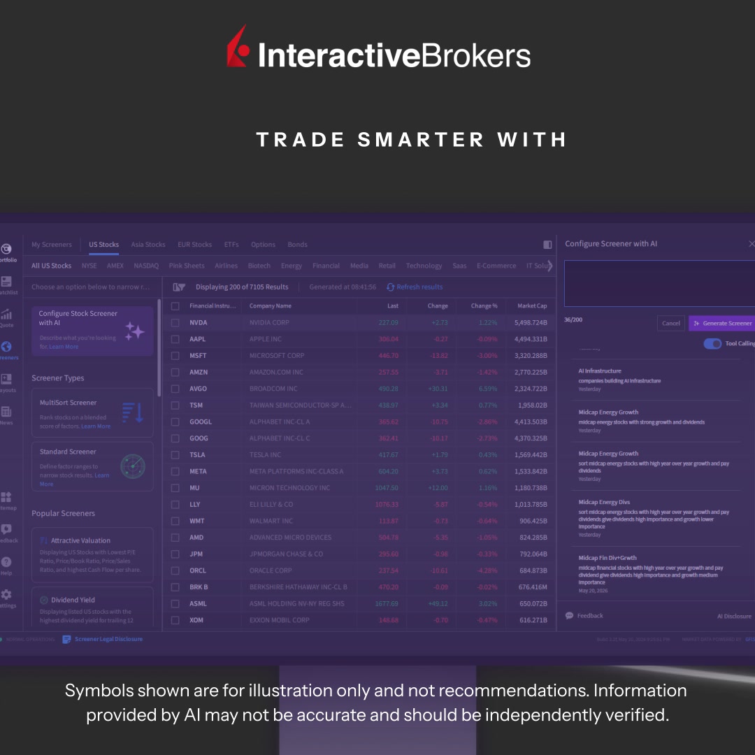 Interactive Brokers Facebook ad: Your AI Trading Assistant