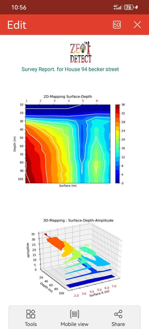 Borehole water surveys Facebook ad