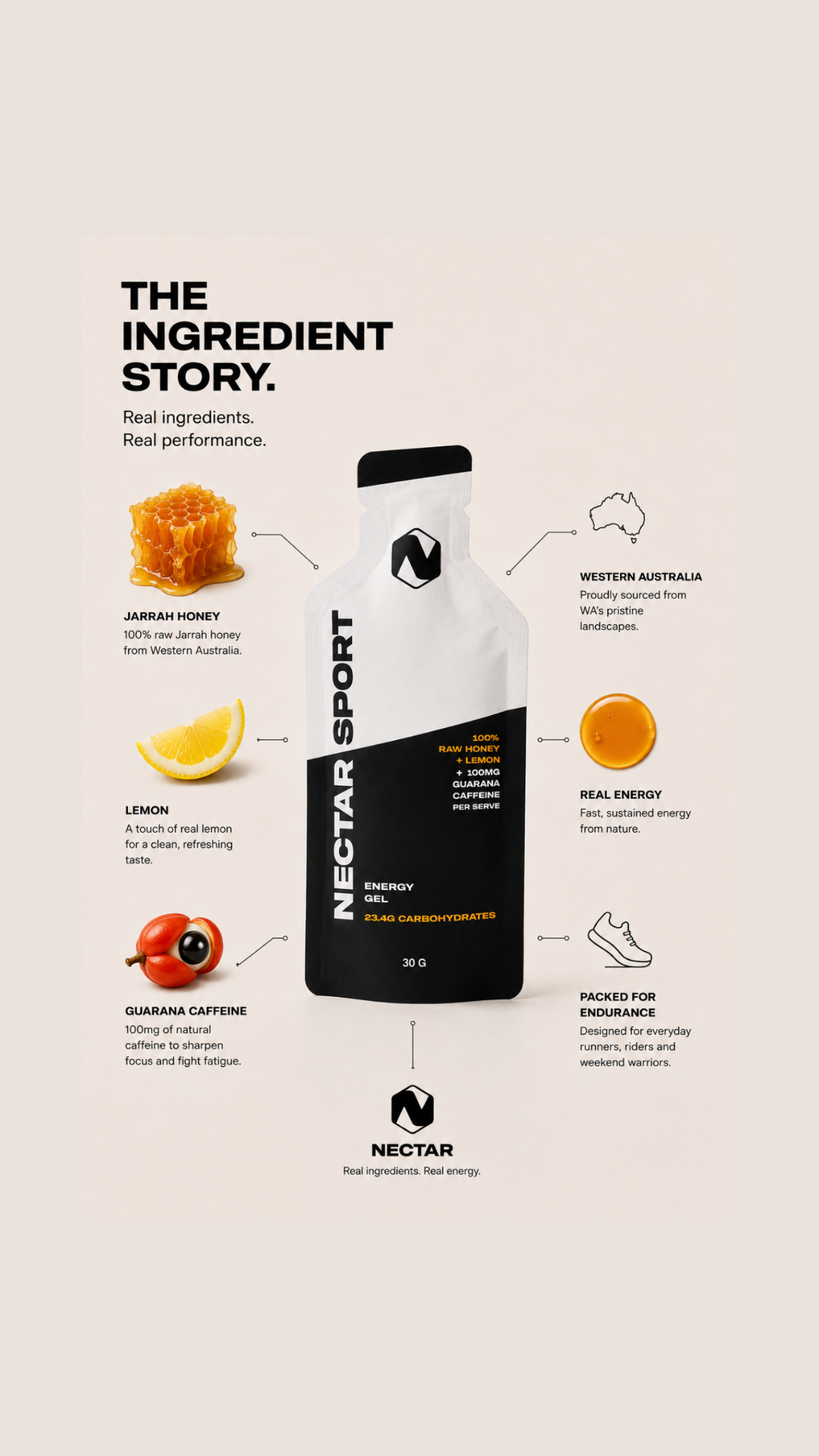 Nectar Sport Facebook ad: Fuel Better. Feel Better.