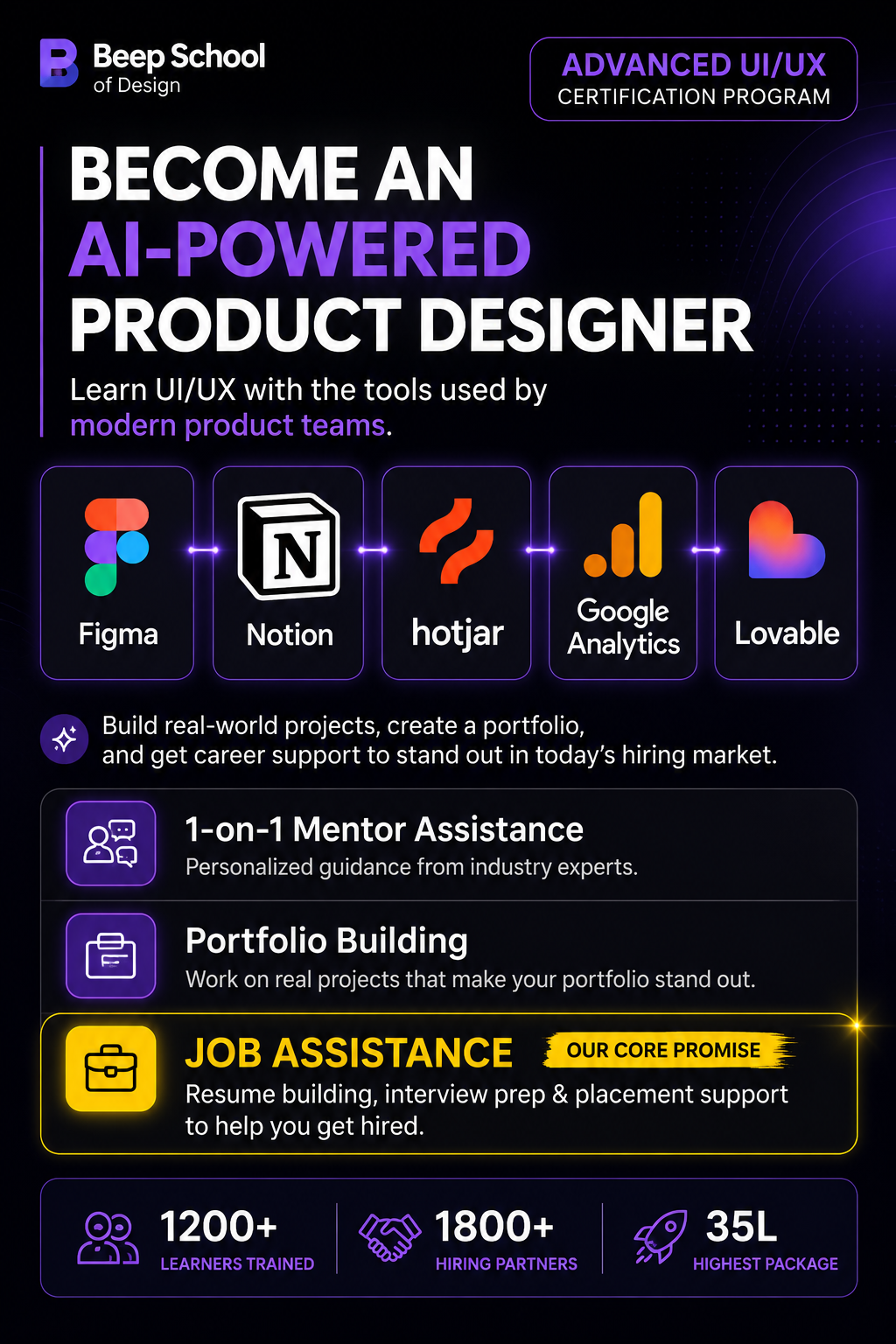 BeepCareers Facebook ad: Grow Your Career. Earn Up To ₹18 LPA.