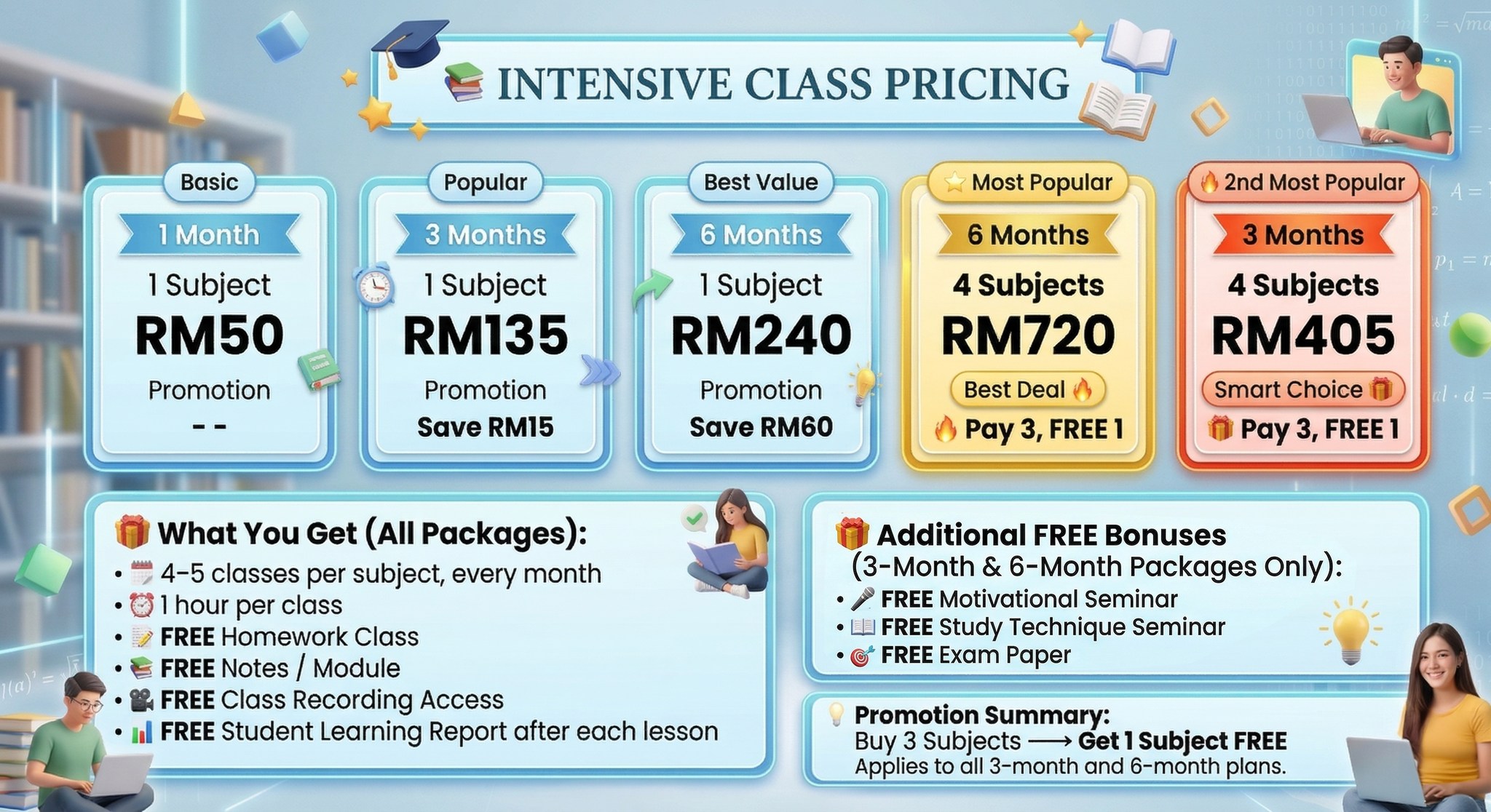Berry Online Tuition Class Facebook ad