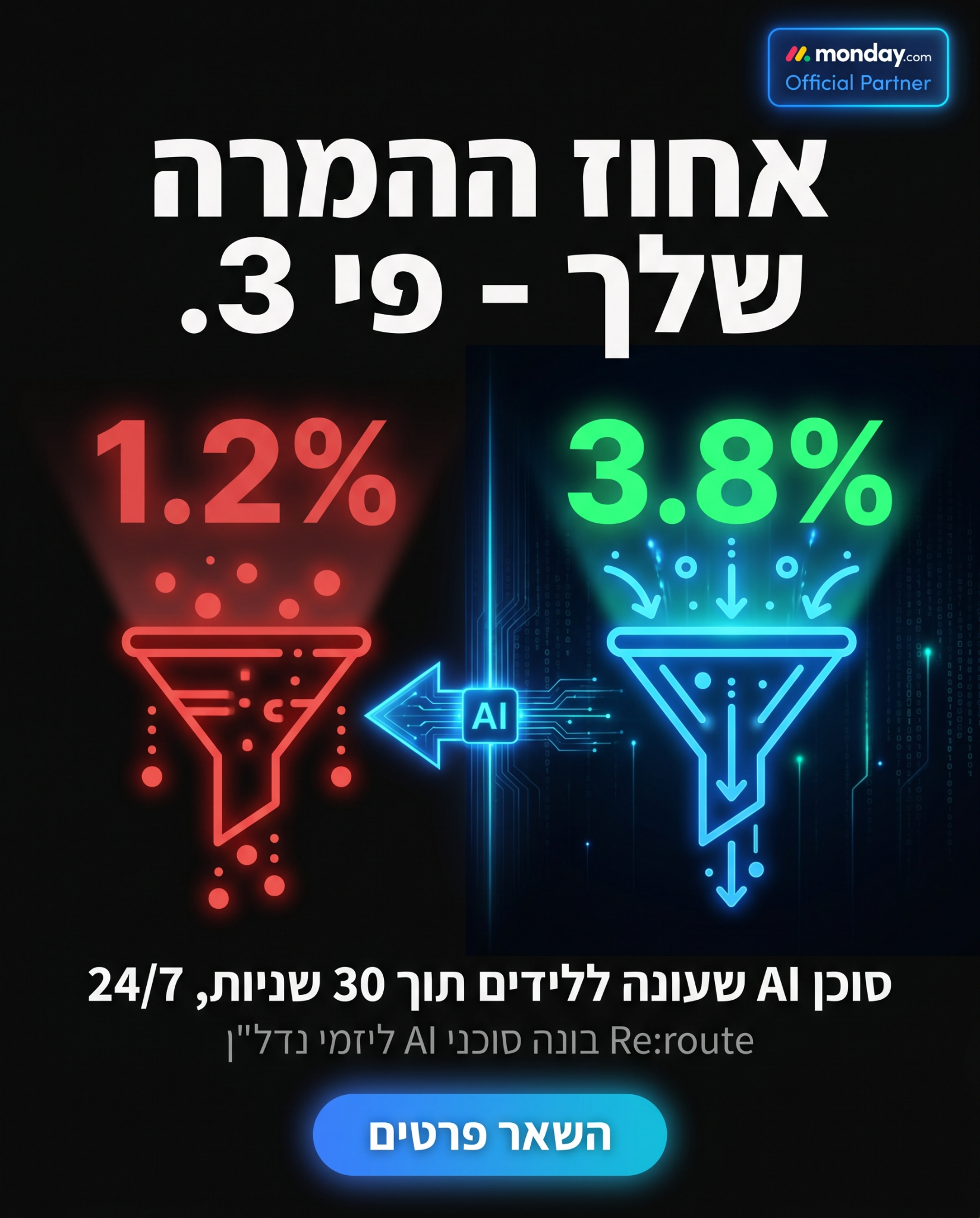 Reroute - אוטומציות עסקיות Facebook ad: אחוז ההמרה שלך, פי 3