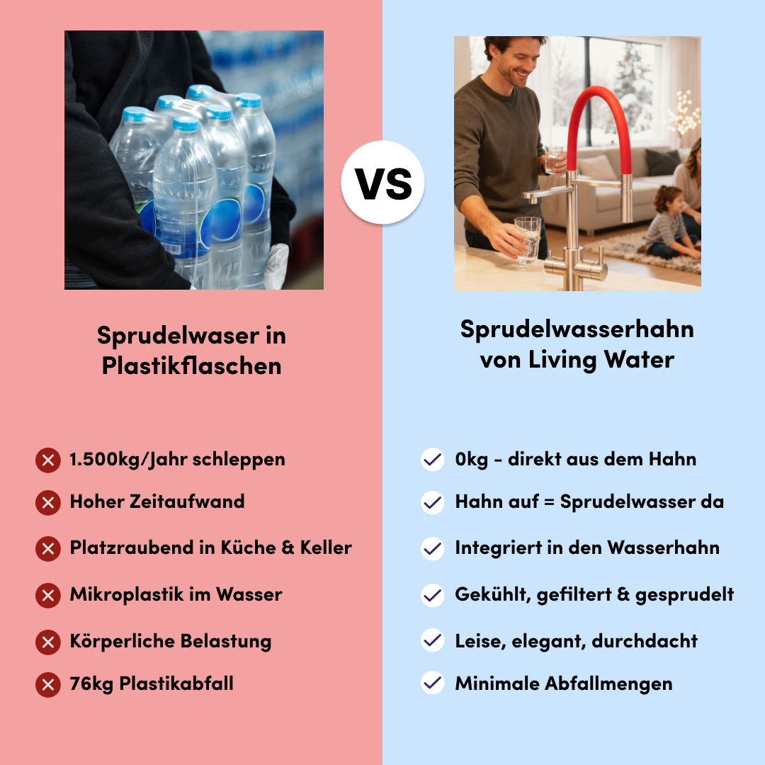 Living Water Facebook ad