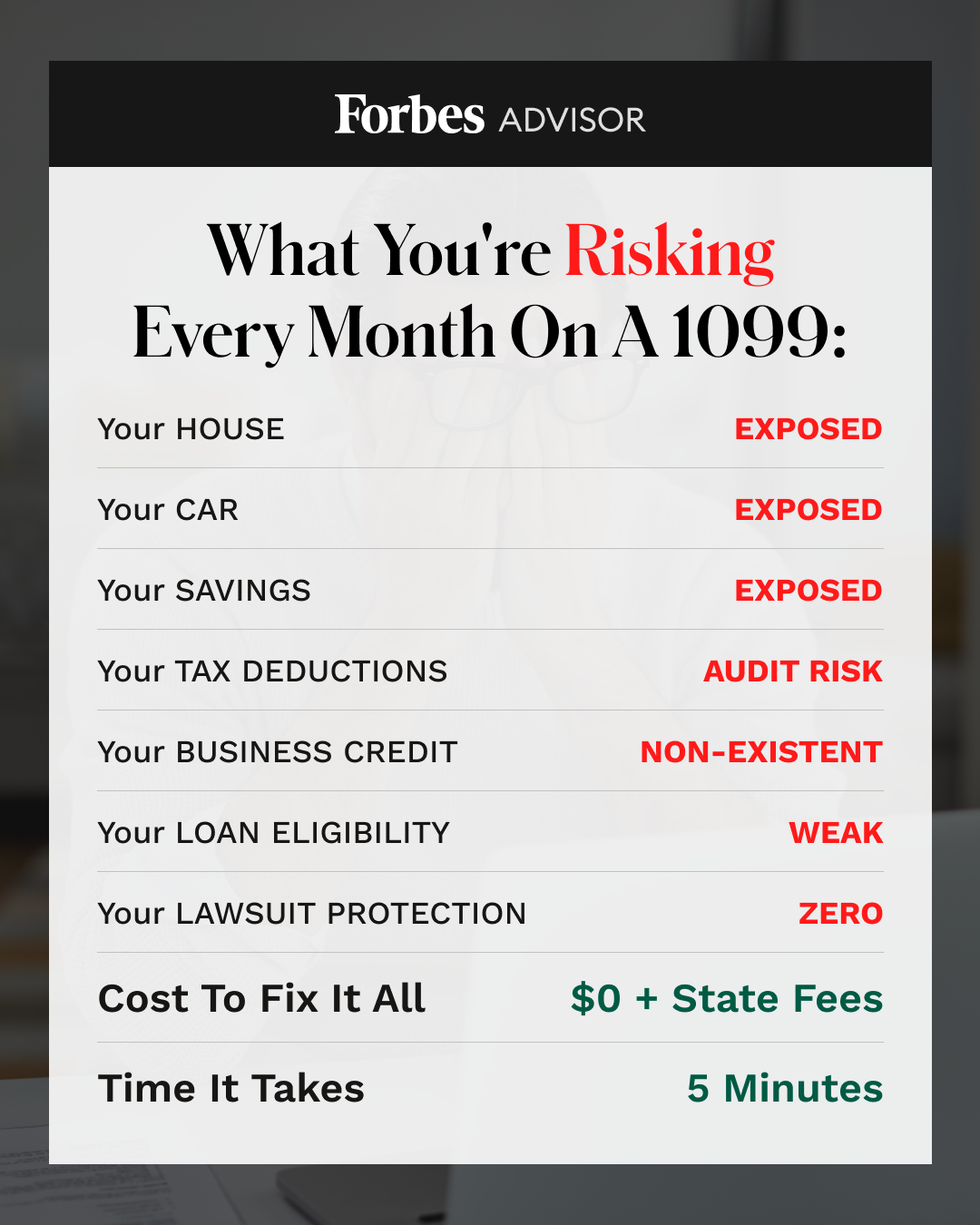 Formations.LLC Facebook ad: THE $15,300 TAX LOOPHOLE YOUR CPA FORGOT TO MENTION.