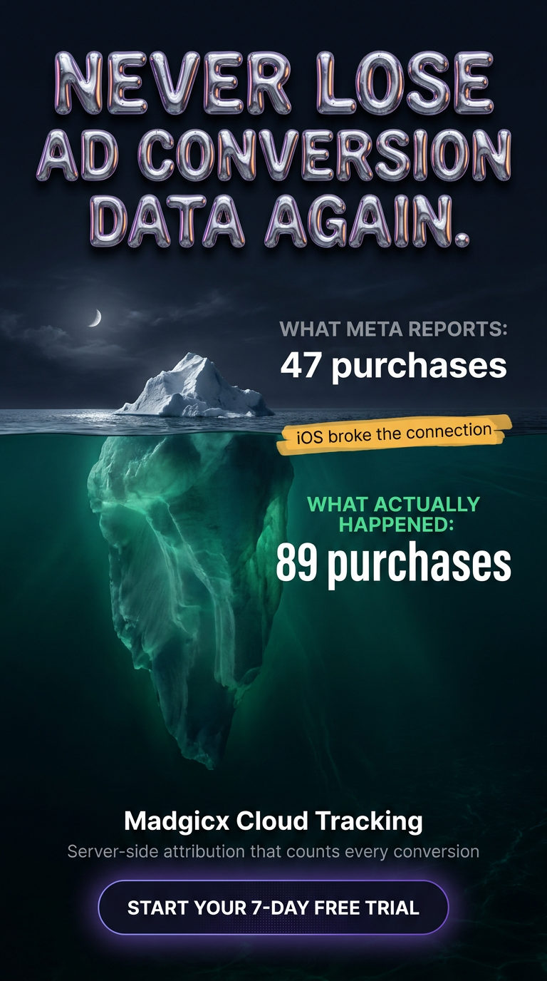madgicx.com Facebook ad