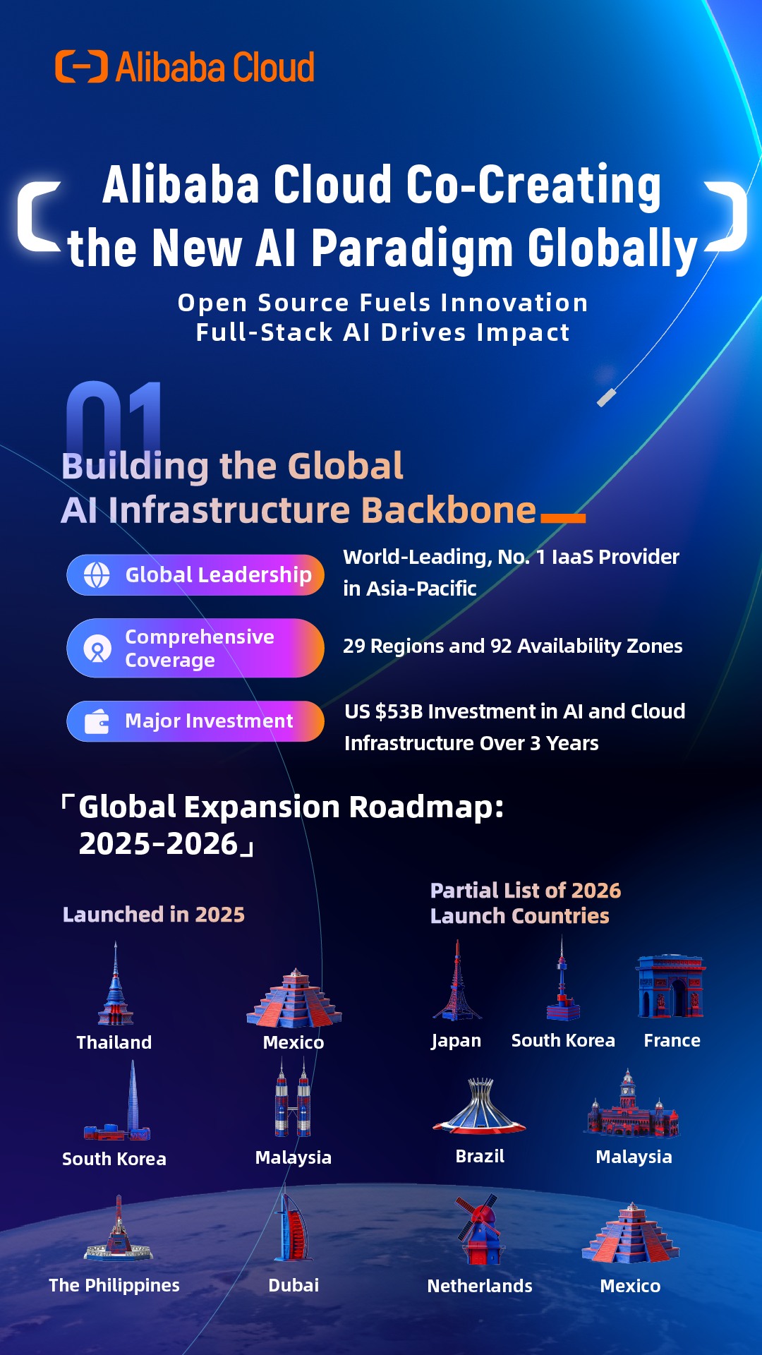 Alibaba Cloud Facebook ad