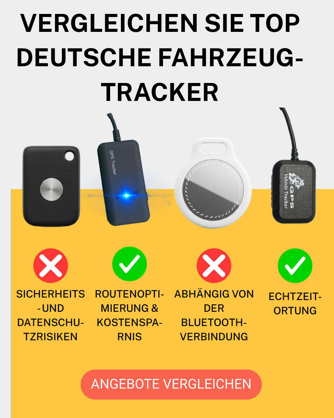 Expert Market Facebook ad: Neue GPS Ortungssystem erobert Deutschland
