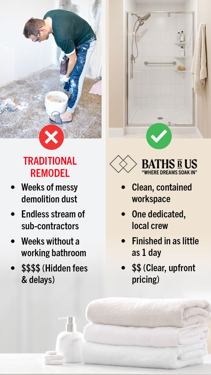 Baths R Us Facebook ad