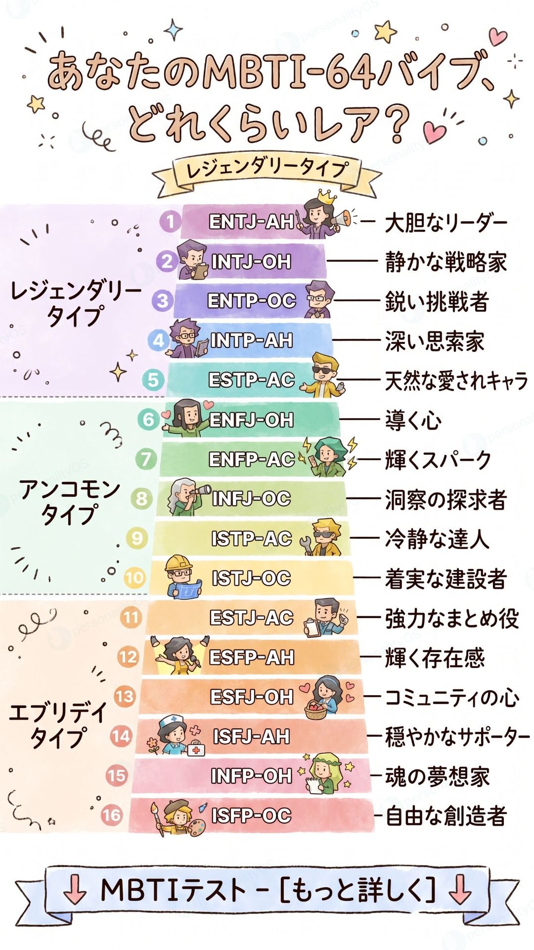 64 Personality games Facebook ad: あなたの人格タイプはどれくらい珍しい?