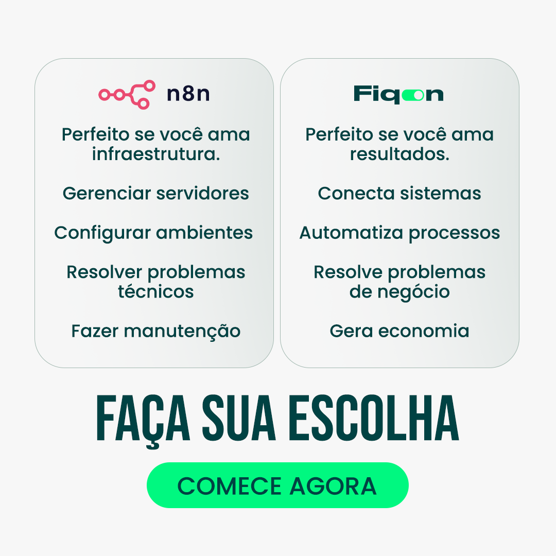 FiqOn Facebook ad