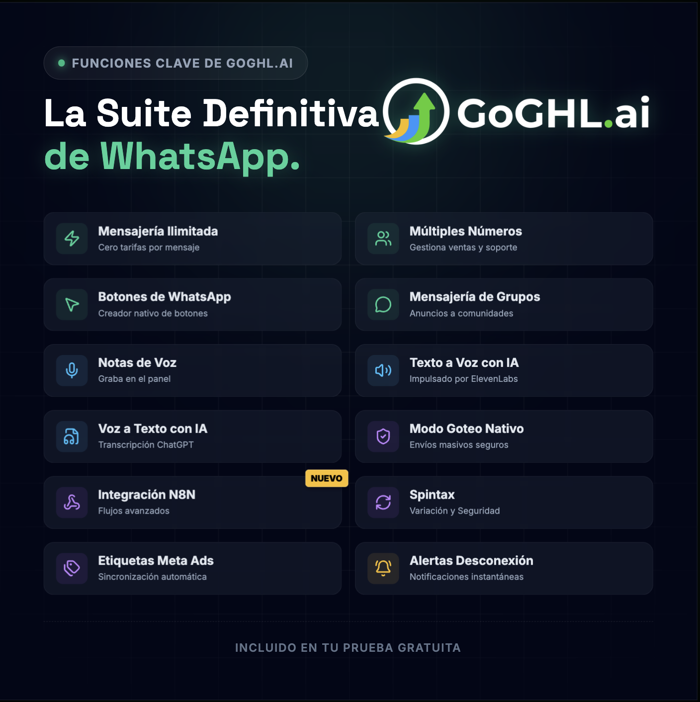 Goghl.ai Facebook ad: Ahorra 10x en Mensajería, WhatsApp para GHL