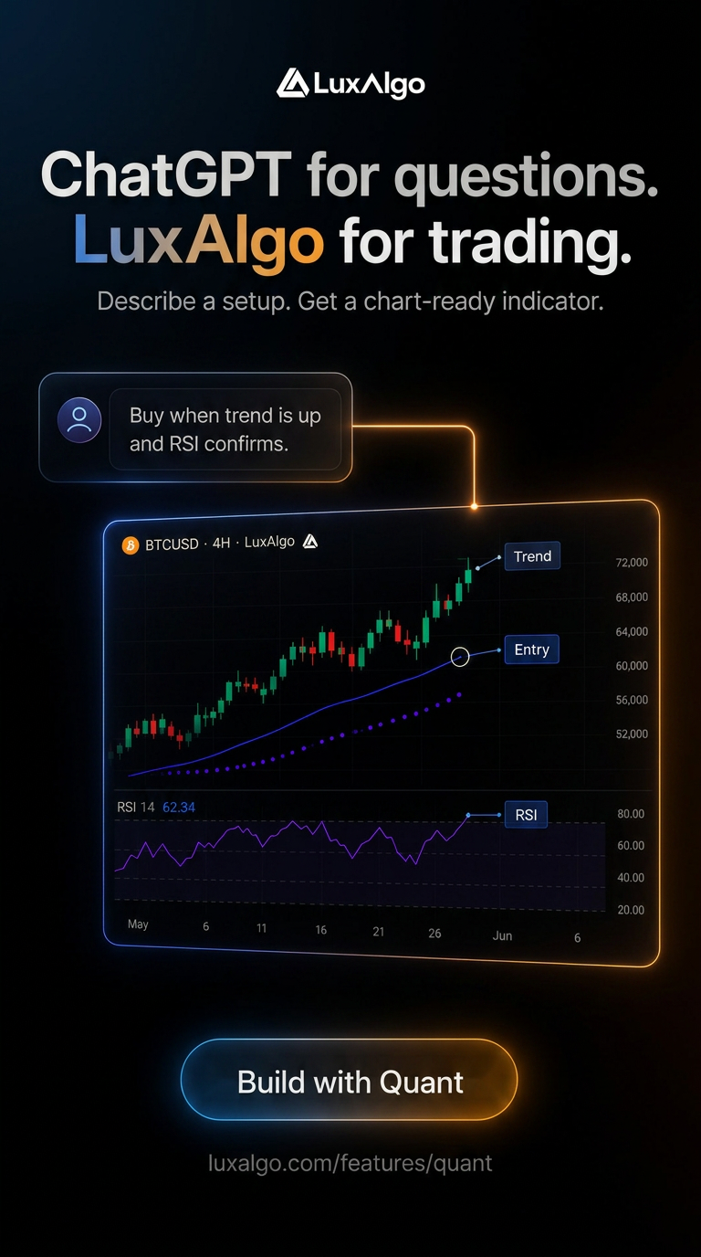 LuxAlgo Facebook ad