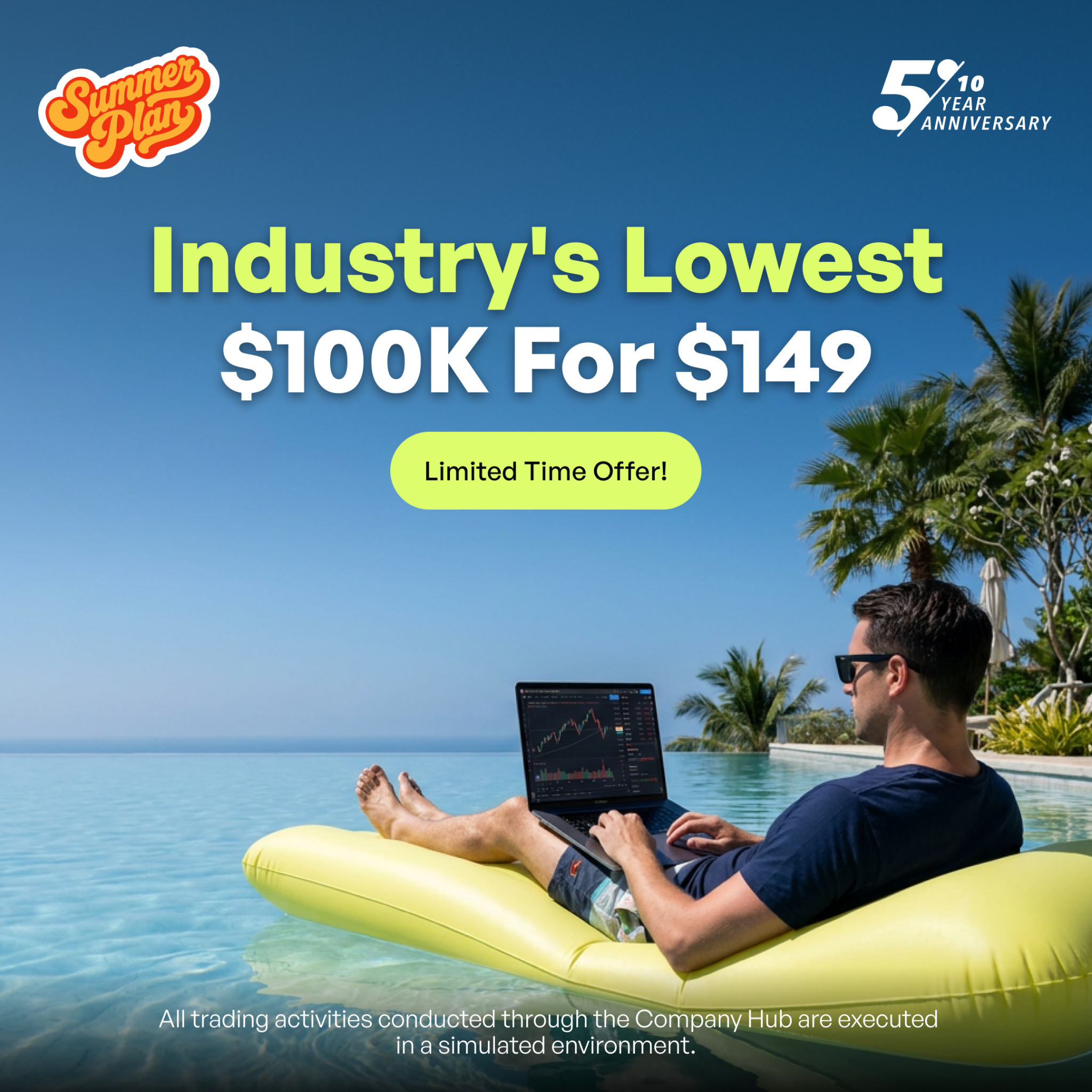 ファイバーズ(The5ers.com)プロップファーム Facebook ad: Pass one $100K challenge for $149 and unlock up to 6…