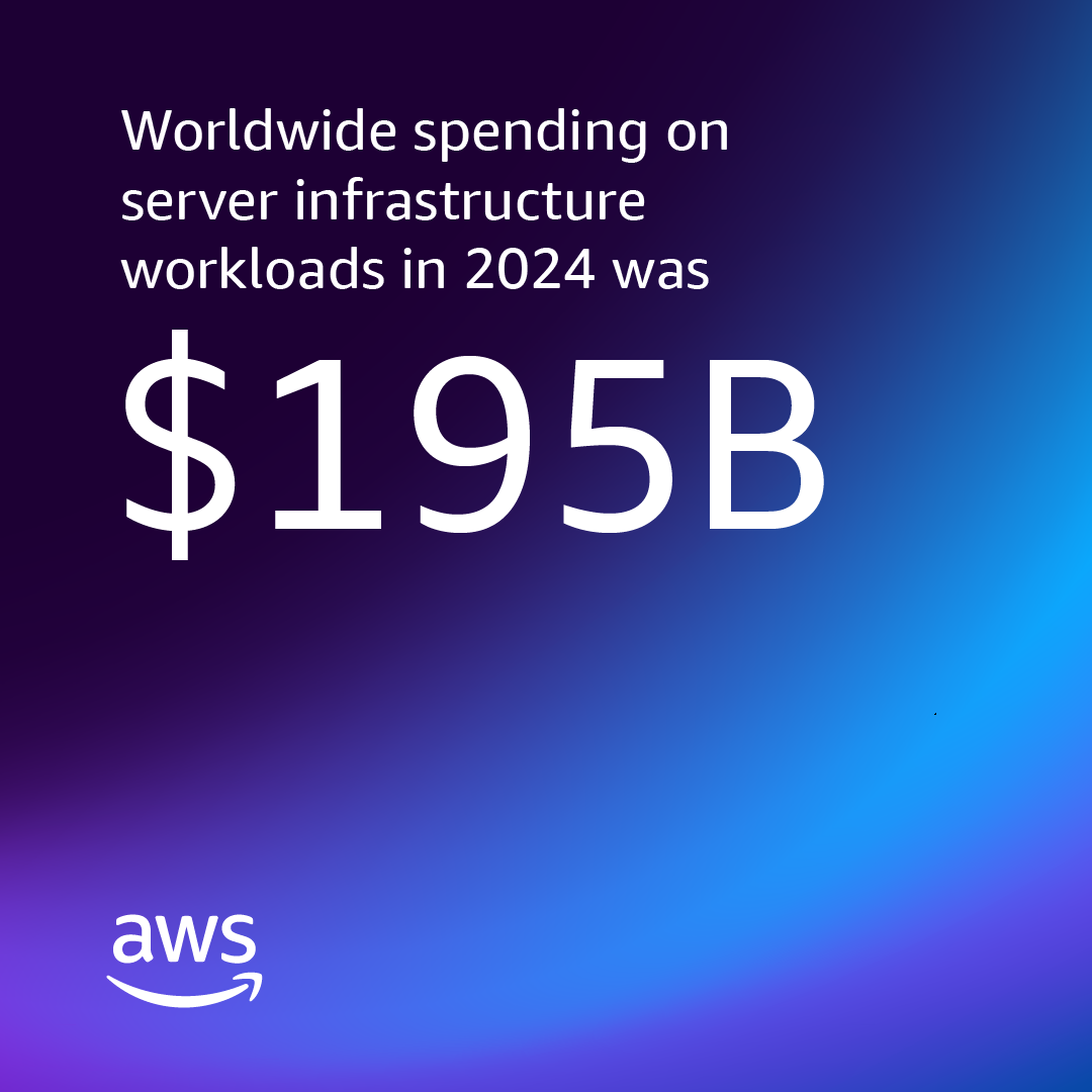 Amazon Web Services Facebook ad