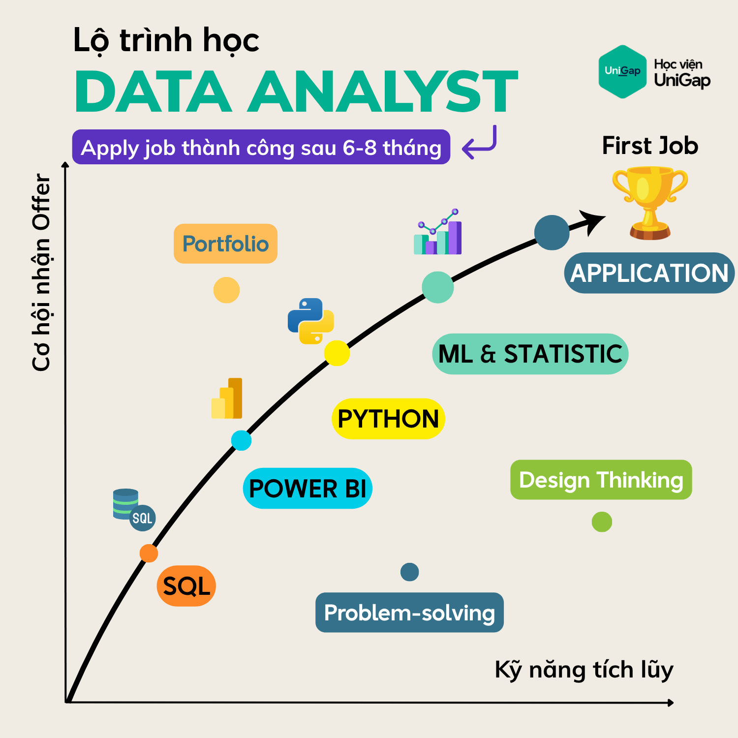 Data Coaching 1 on 1 - UniGap Facebook ad