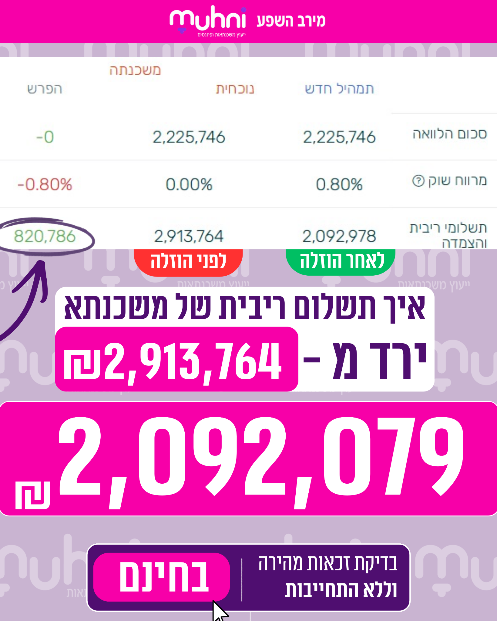 מאני מירב השפע Facebook ad from Jul 8, 2026