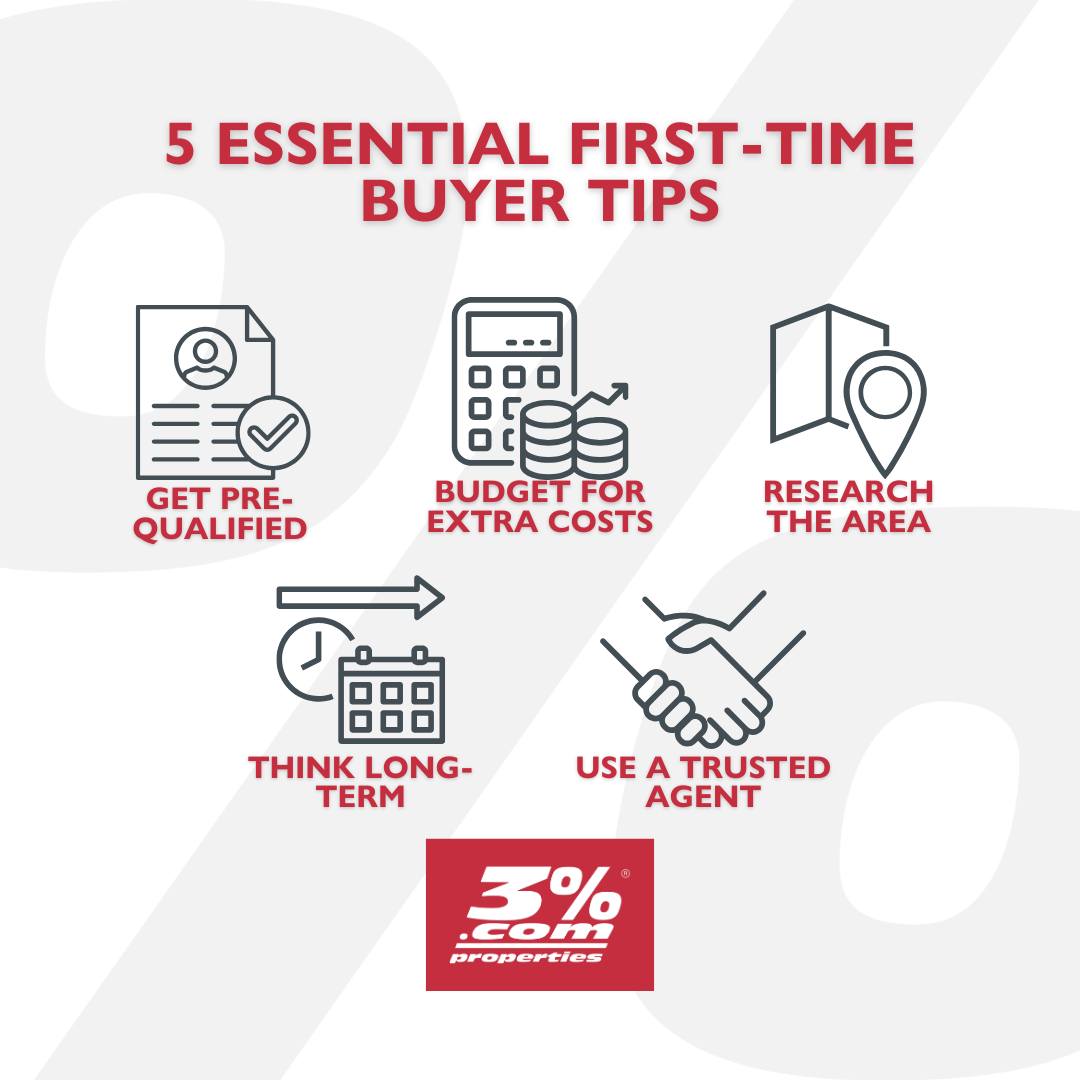 3%.Com Properties Facebook ad