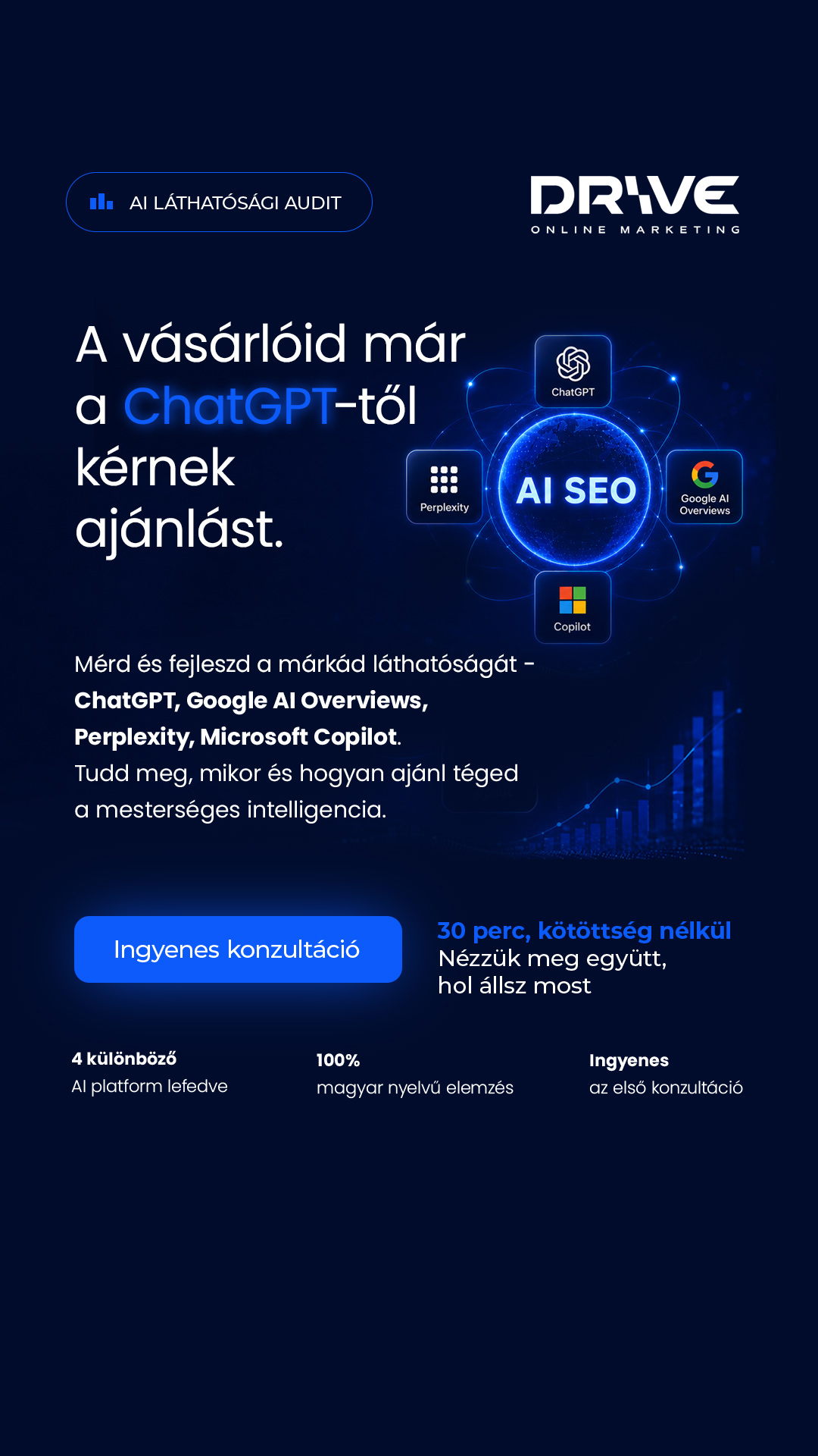 Drive Online Marketing Facebook ad from Jul 14, 2026