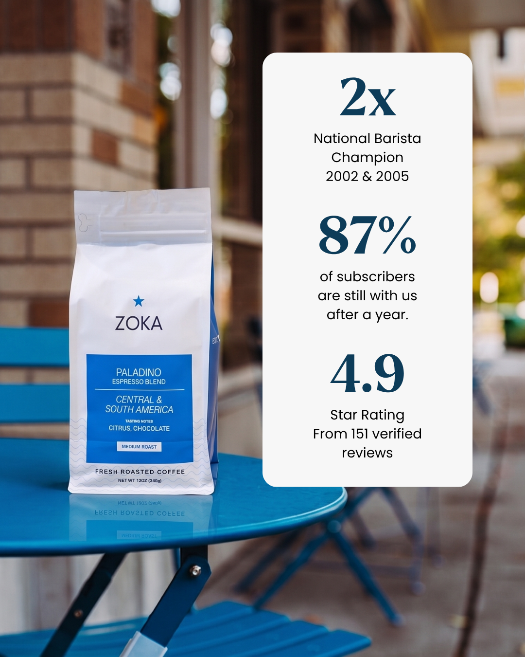 Zoka Coffee Roasting Co. Facebook ad