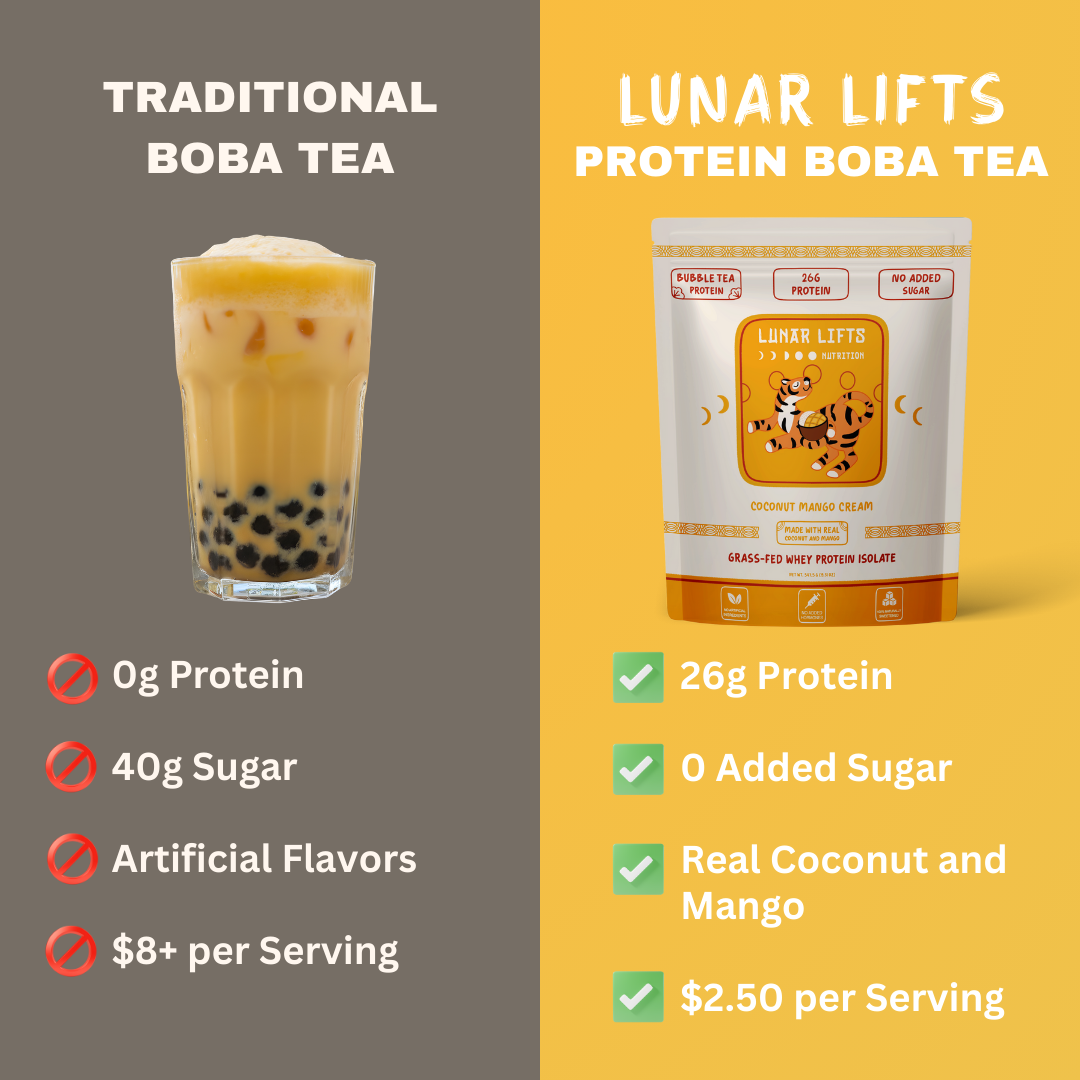 Lunar Lifts Nutrition Facebook ad: Mango Milk Tea Protein