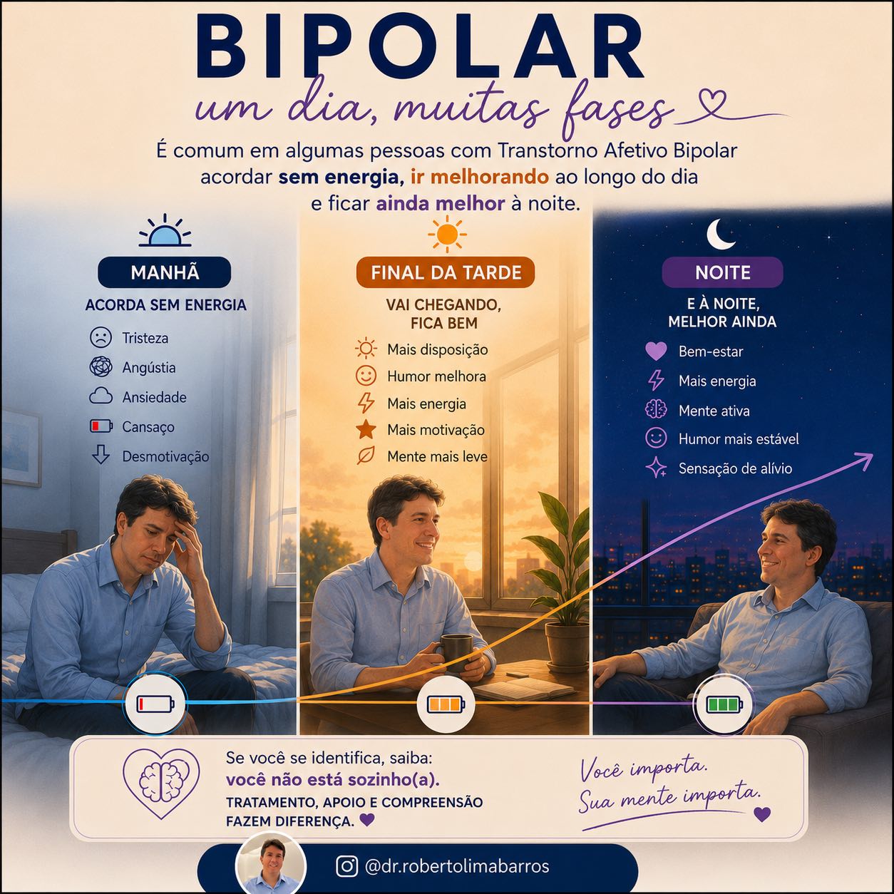 dr.robertolimabarros Facebook ad: Nem toda depressão é igual ao longo do…