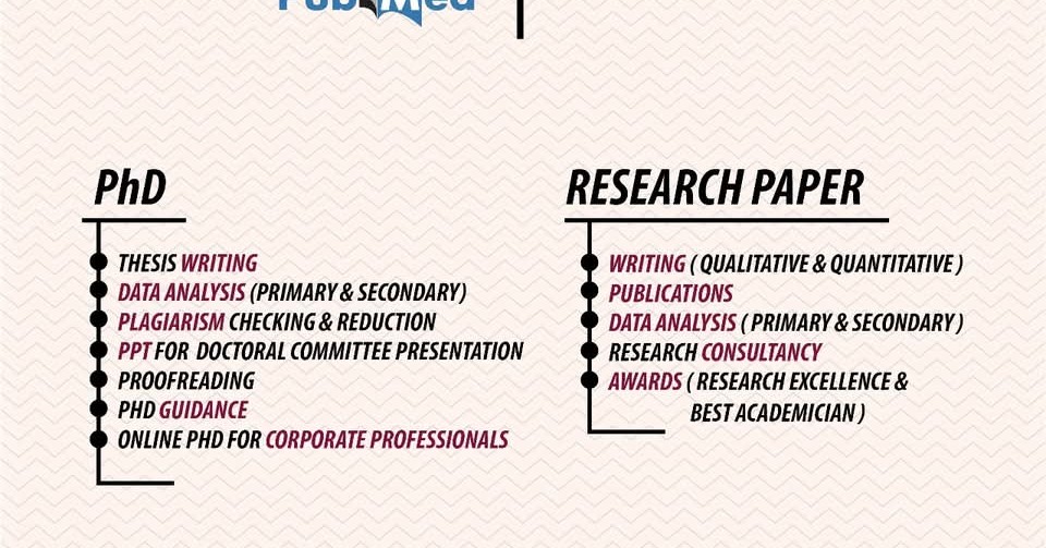 Xplore Research Solutions Facebook ad: PhD thesis writing, Synopsis writing, Research paper…