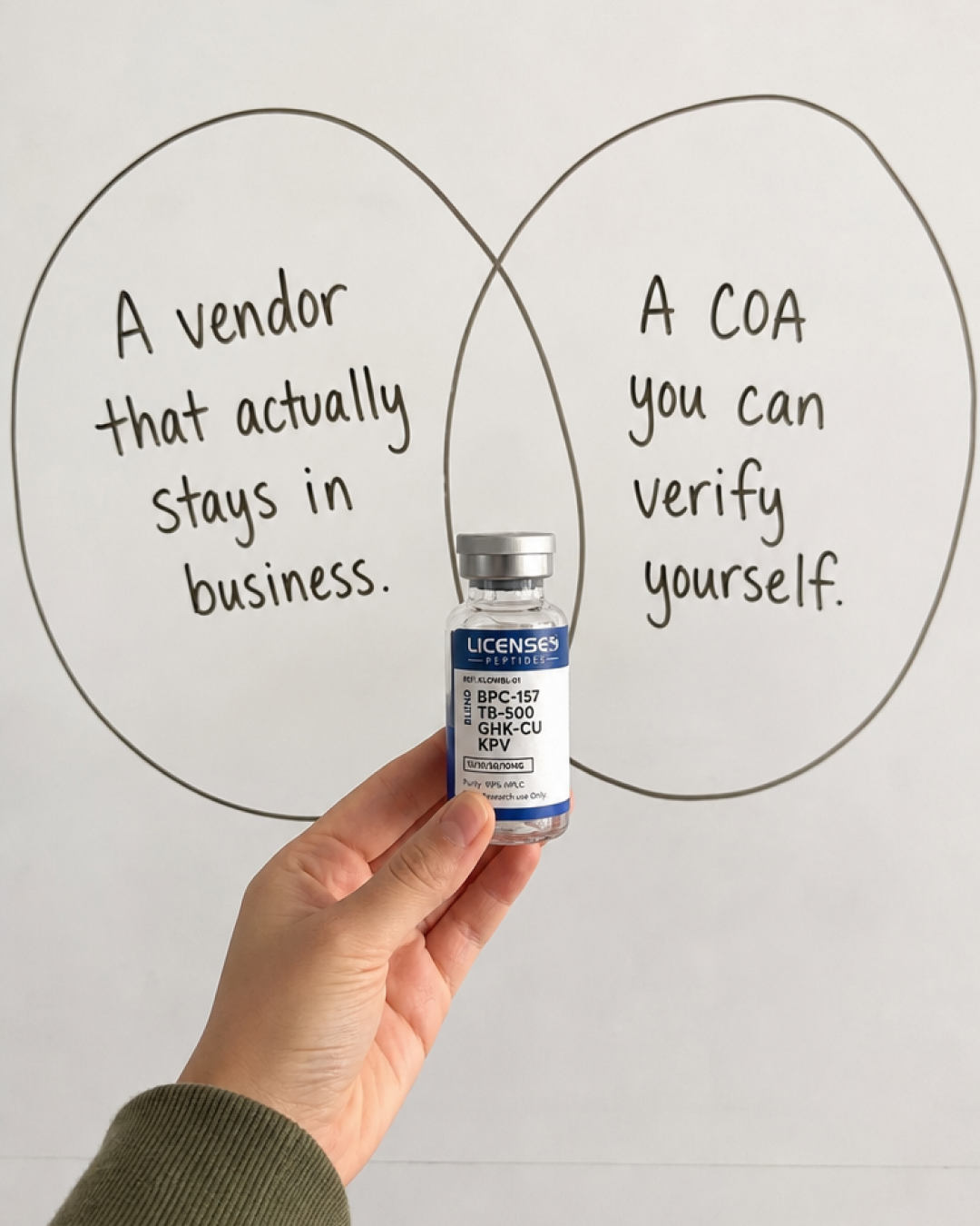 LicensedPeptides.com Facebook ad: Don't Trust Us. Verify Us.