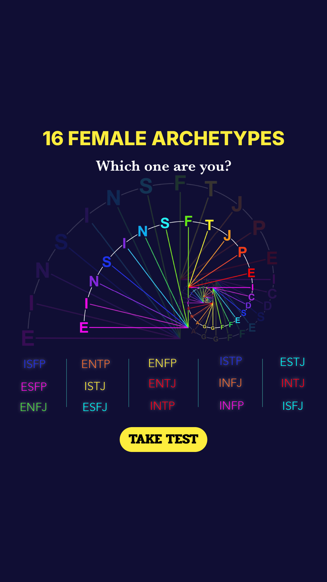Personality Type Facebook ad