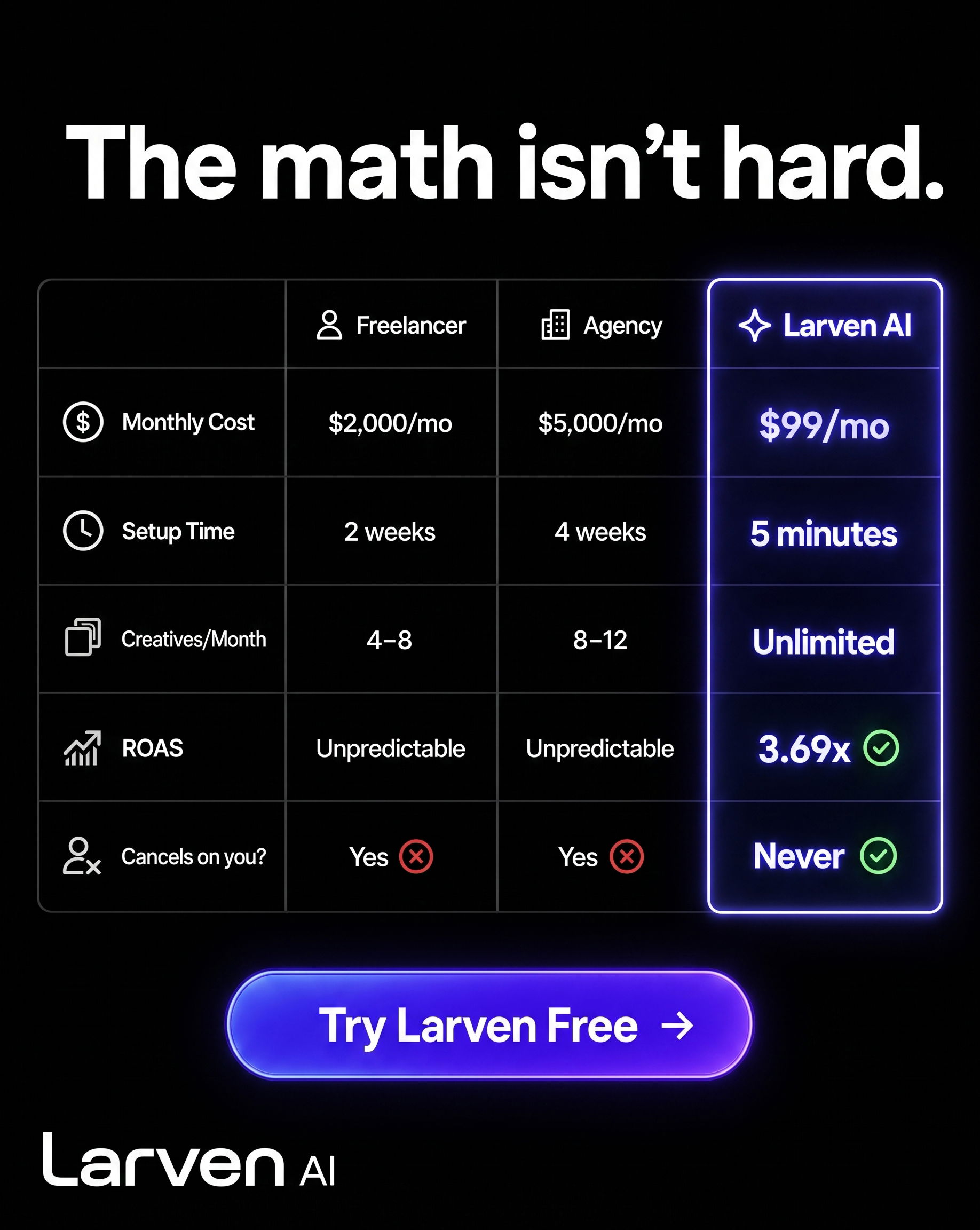 Larven AI Facebook ad